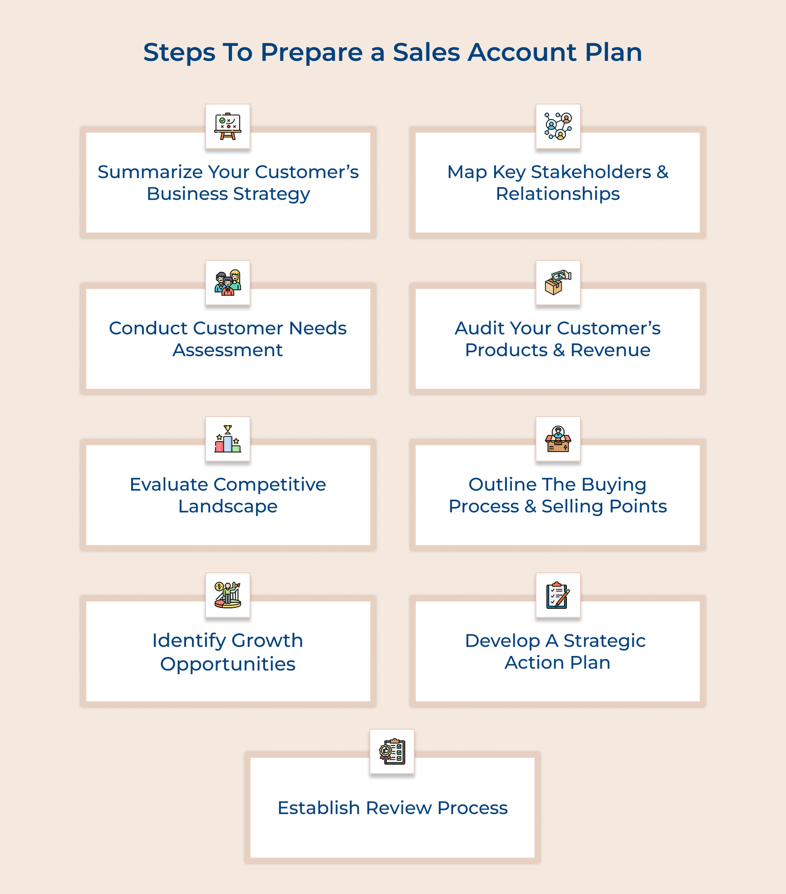 A Comprehensive Guide to Sales Account Planning in 2026