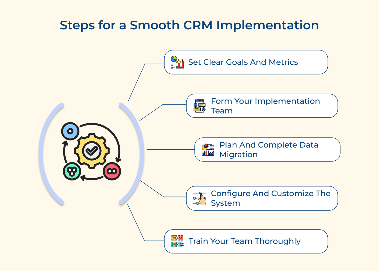 Steps for a Smooth CRM Implementation Steps for a Smooth CRM Implementation