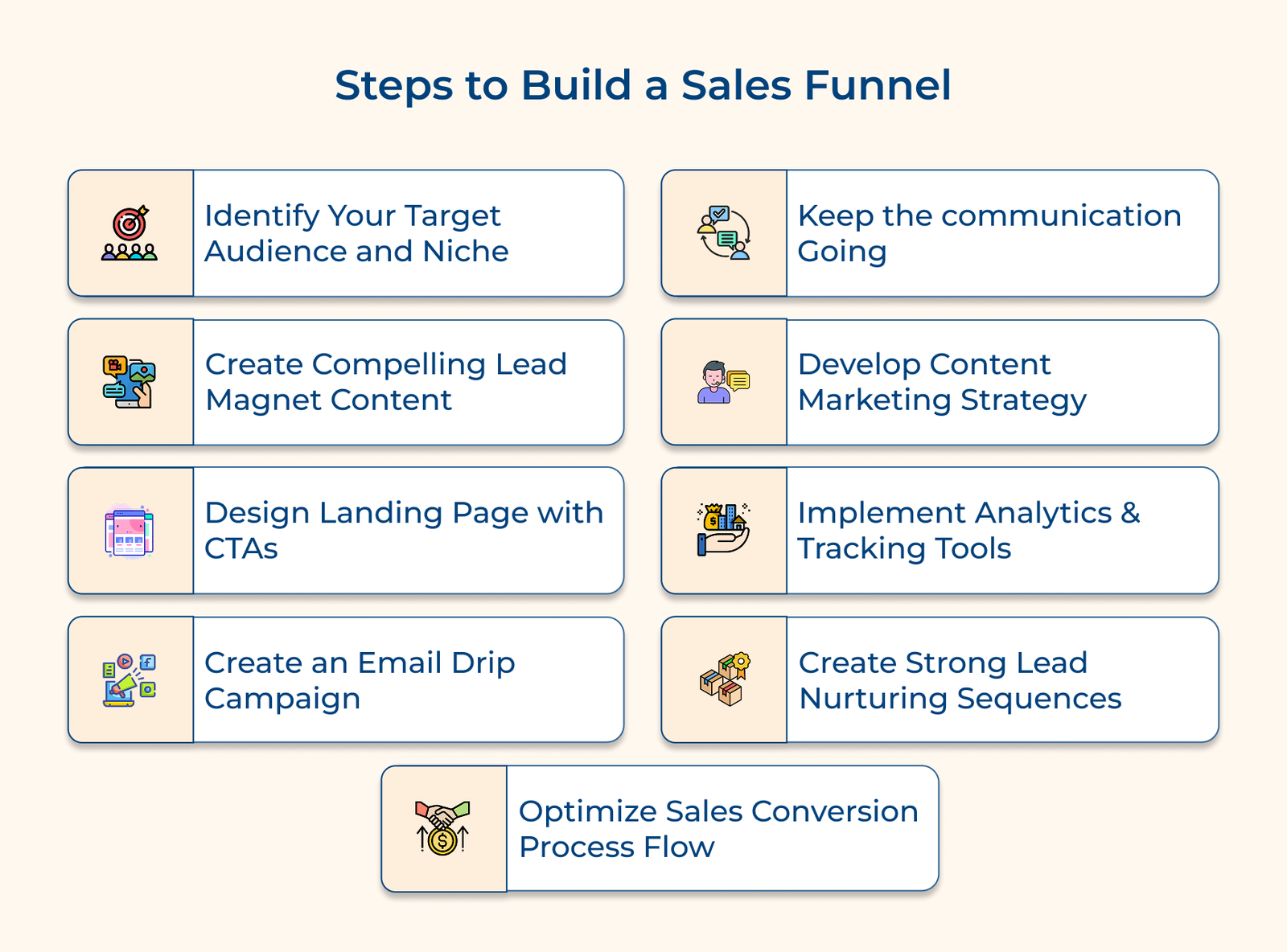 Steps to Build a Sales Funnel Steps to Build a Sales Funnel