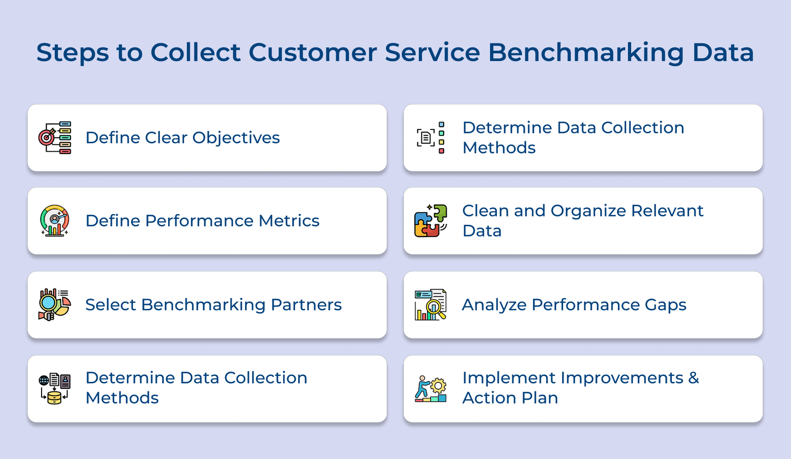 Set Clear Performance Benchmarks What is Customer Service Benchmarking? Benefits, Key Steps & More
