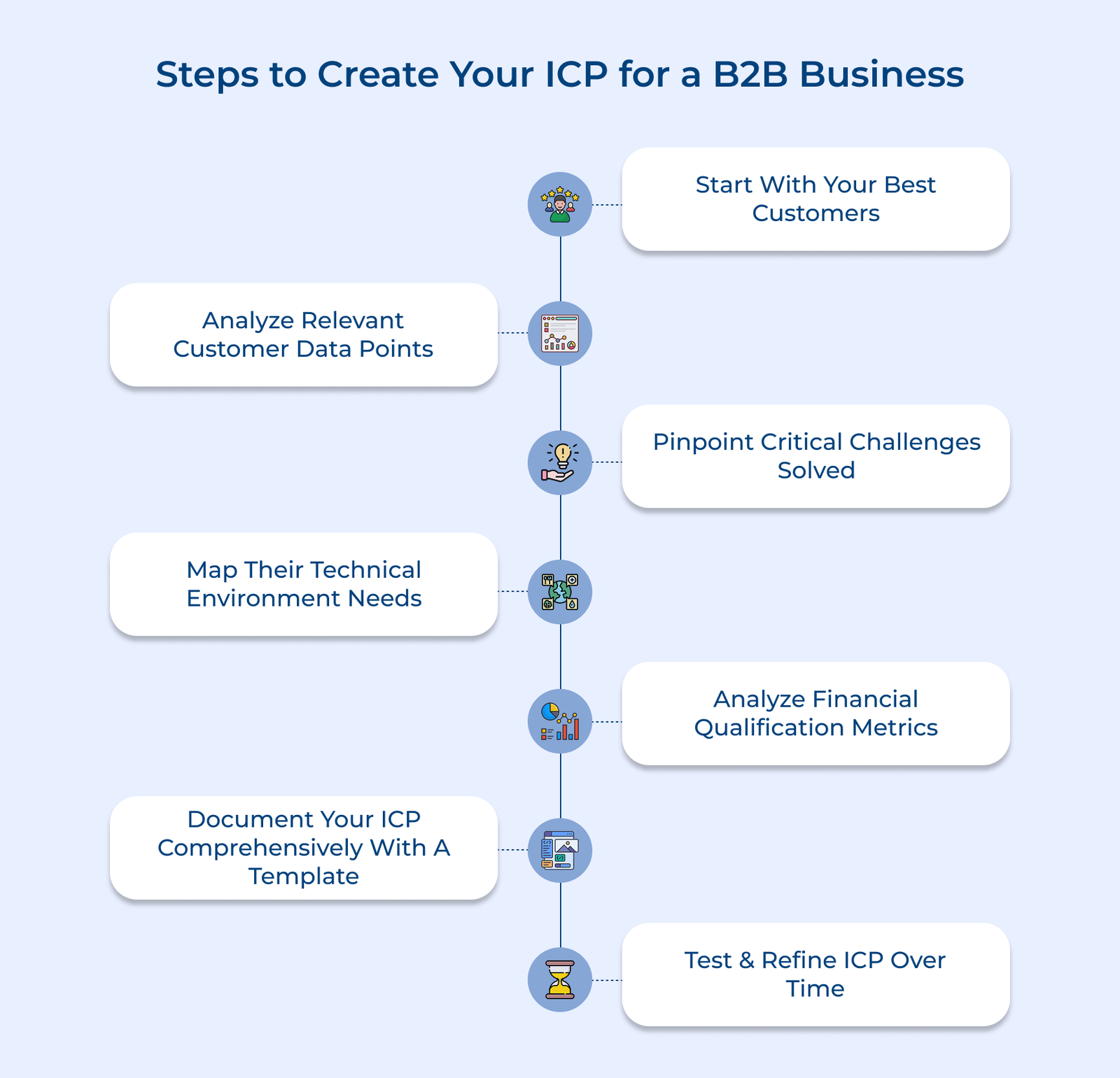 Steps to Create Your ICP for a B2B Business Steps to Create Your ICP for a B2B Business