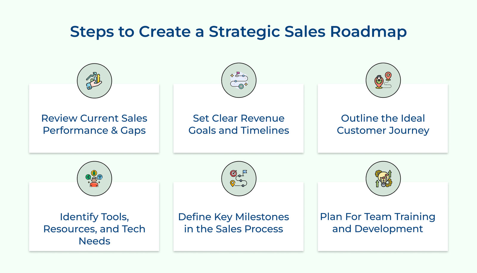 Steps to Create a Strategic Sales Roadmap Steps to Create a Strategic Sales Roadmap