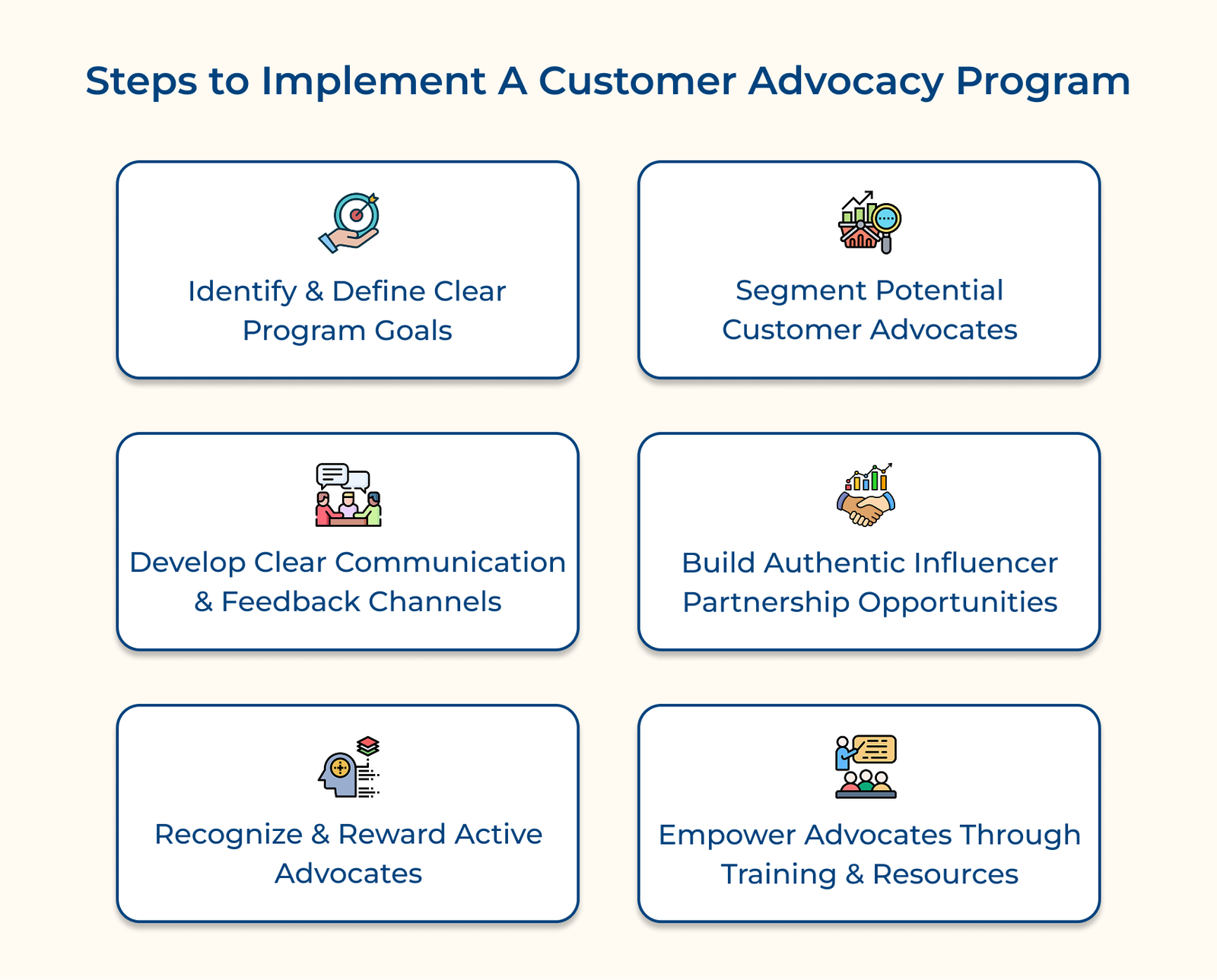 Steps to Implement A Customer Advocacy Program Steps to Implement A Customer Advocacy Program