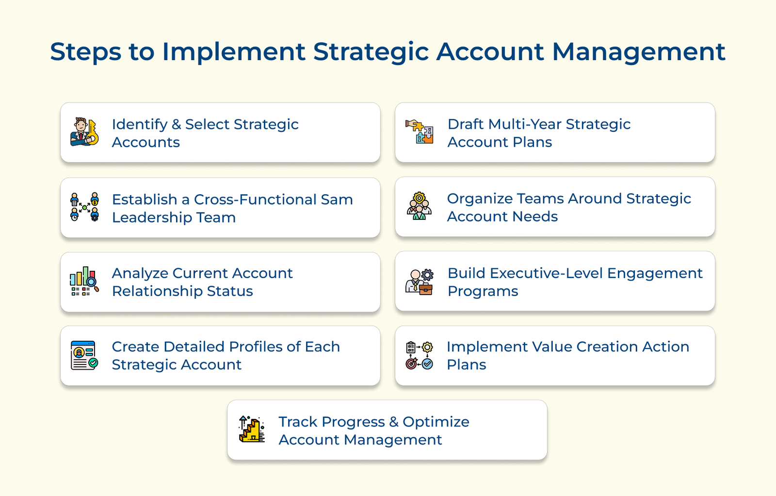 What is Strategic Account Management? The Ultimate Guide