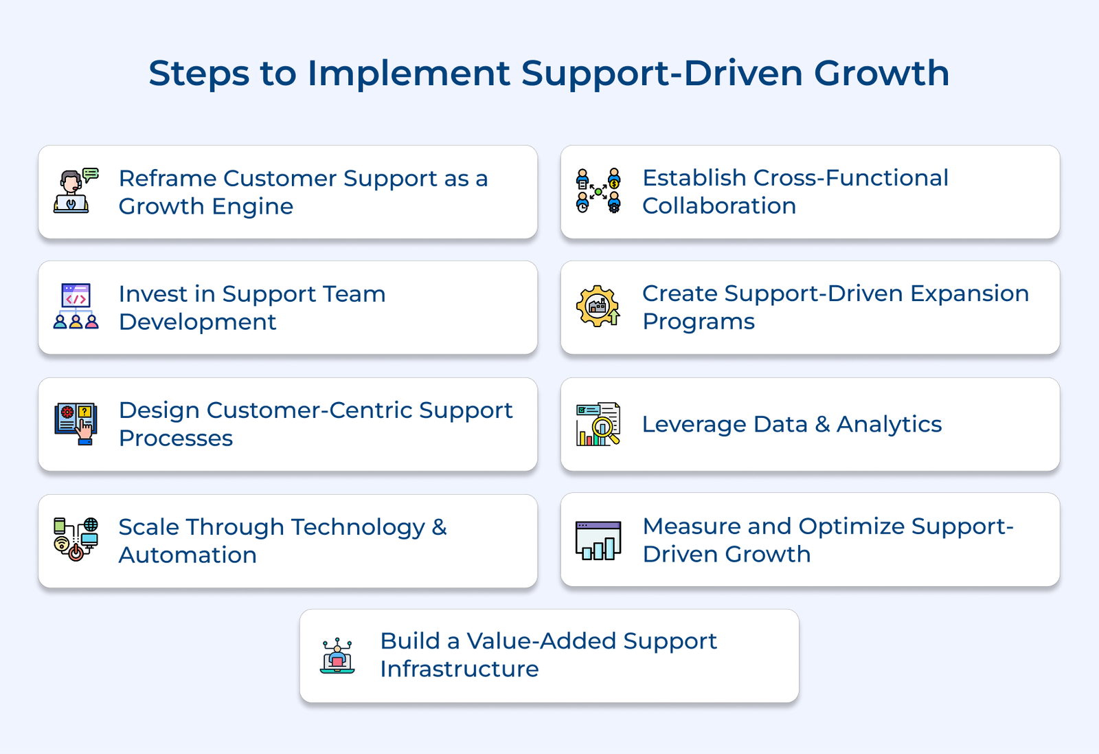 A Comprehensive Guide on Support-Driven Growth in 2026