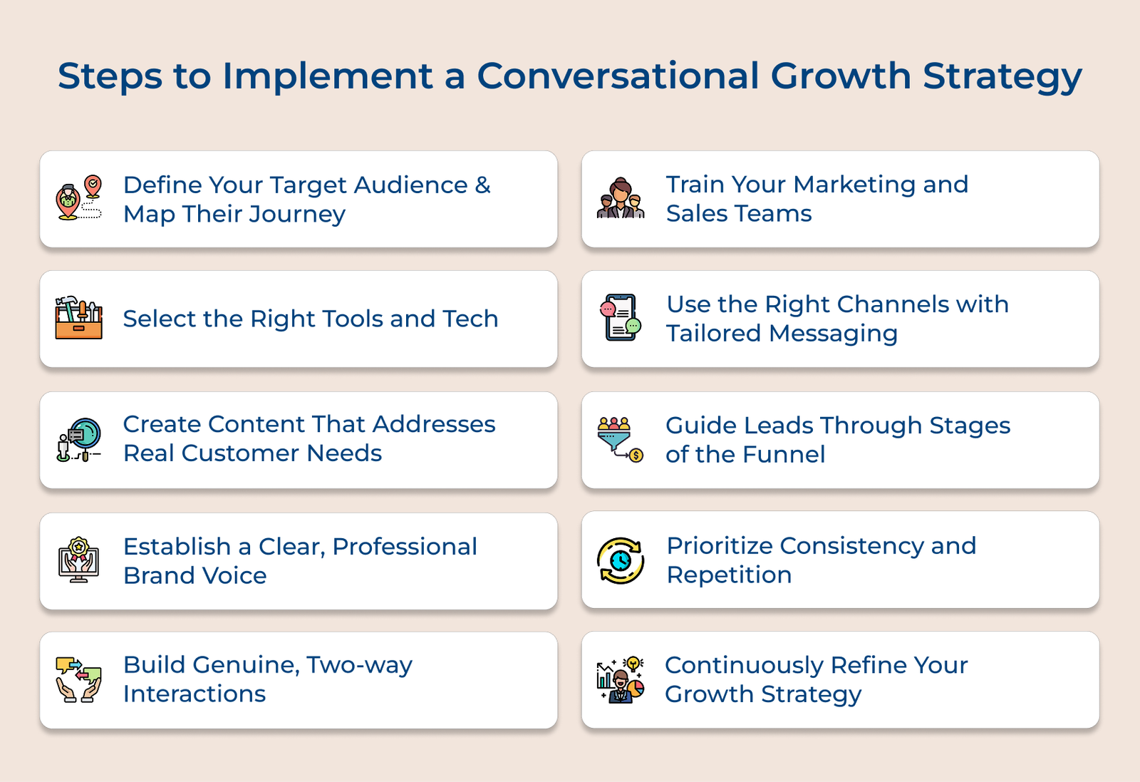 How to Build a Conversational Growth Strategy in 10 Steps