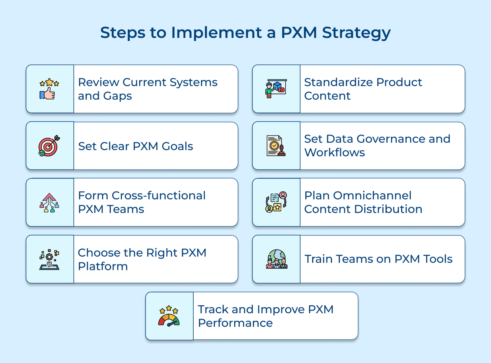 What is Product Experience Management? The Complete Guide