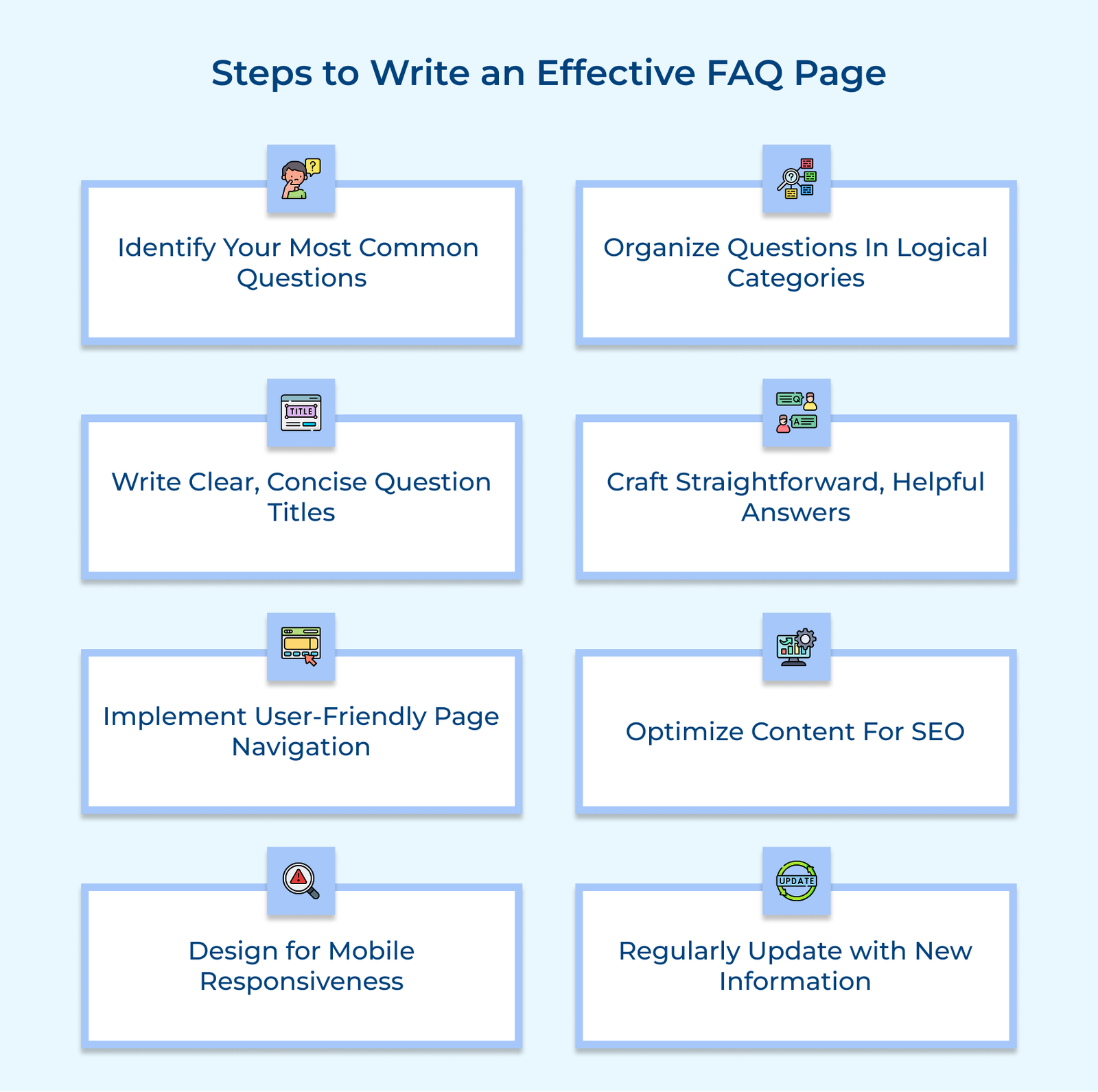 Steps to Write an Effective FAQ Page Steps to Write an Effective FAQ Page