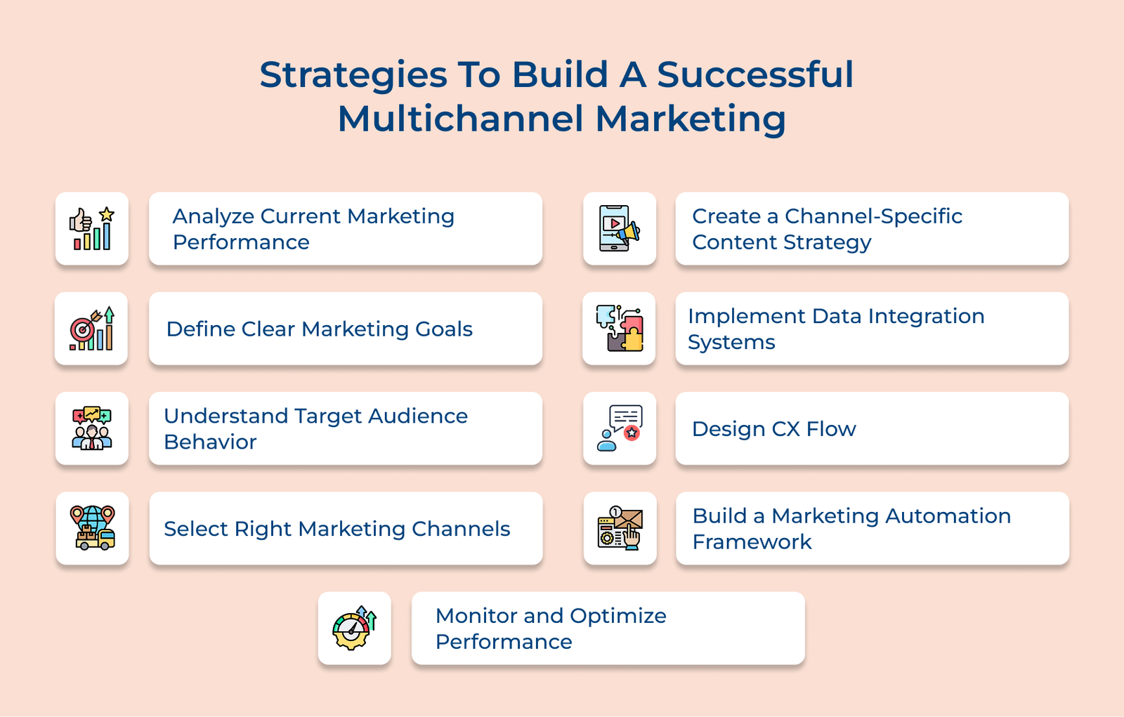 What is Multichannel Marketing? Benefits, Key Steps & Examples