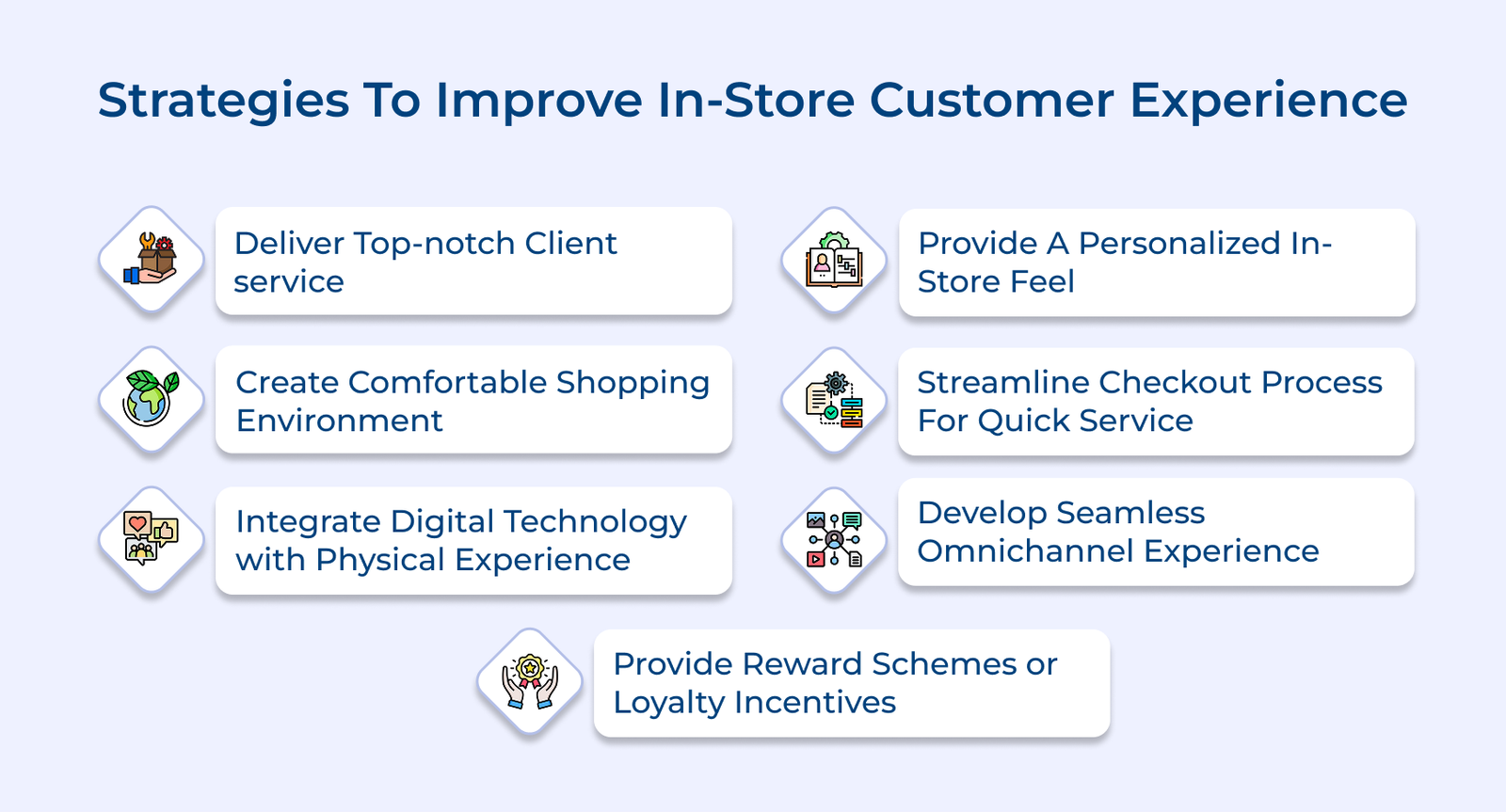 What is In-store Experience? 7 Strategies to Improve it