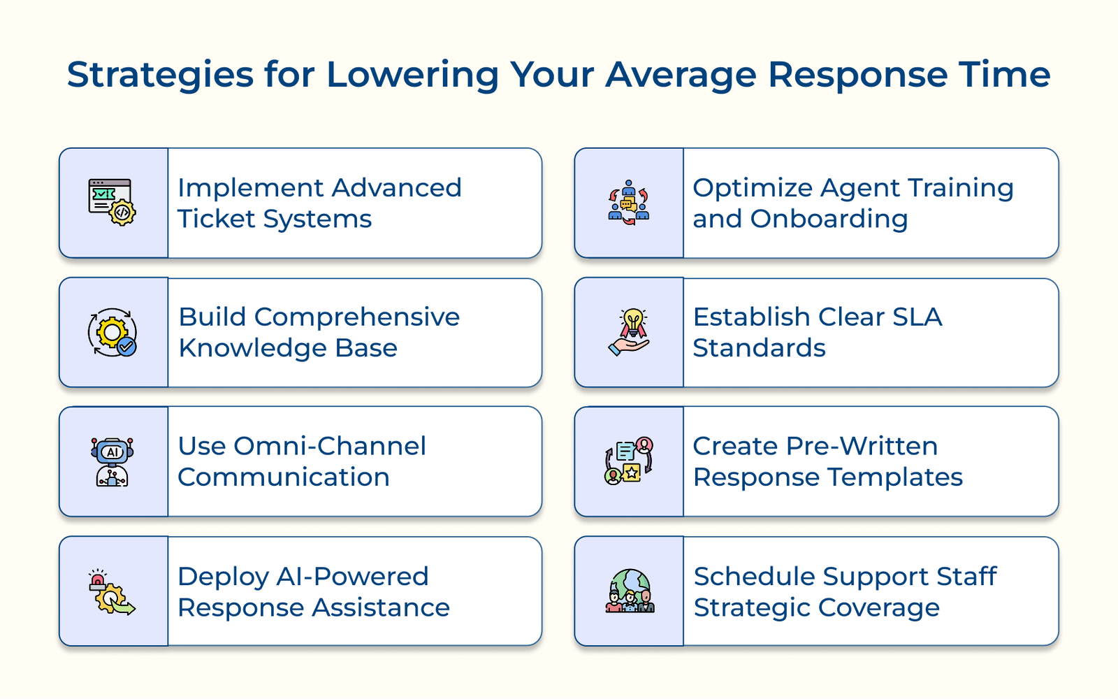Strategies for Lowering Your Average Response Time Strategies for Lowering Your Average Response Time