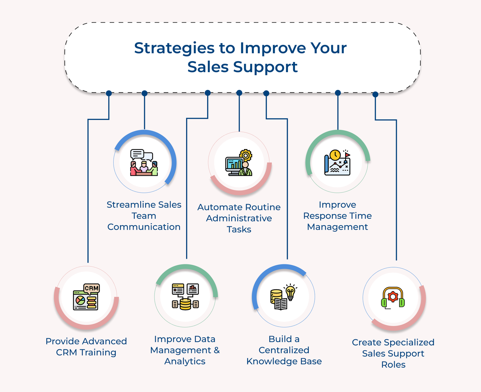 Sales Support Model Sales Support: Benefits, Importance and Tools in 2026