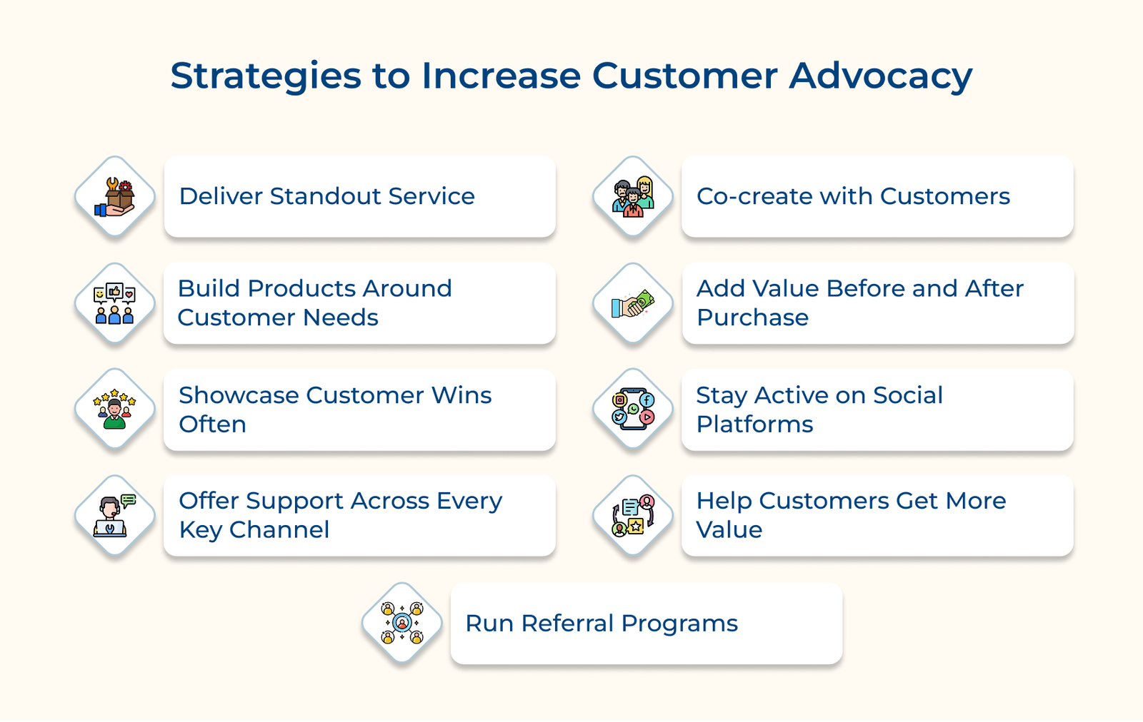 Strategies to Increase Customer Advocacy Strategies to Increase Customer Advocacy