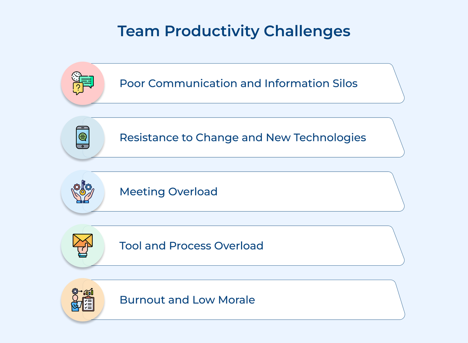 Team Productivity Challenges Team Productivity Challenges