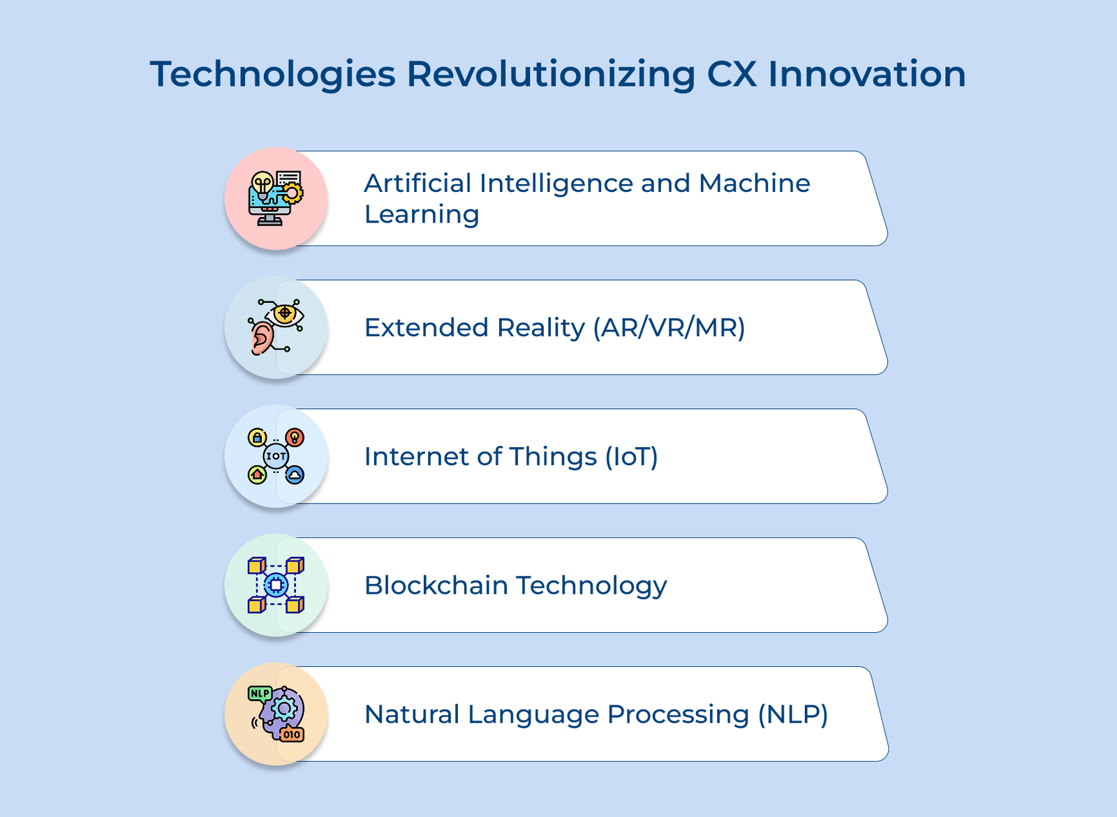 Client Experience Invotation 10 Customer Experience Innovation Ideas in 2026