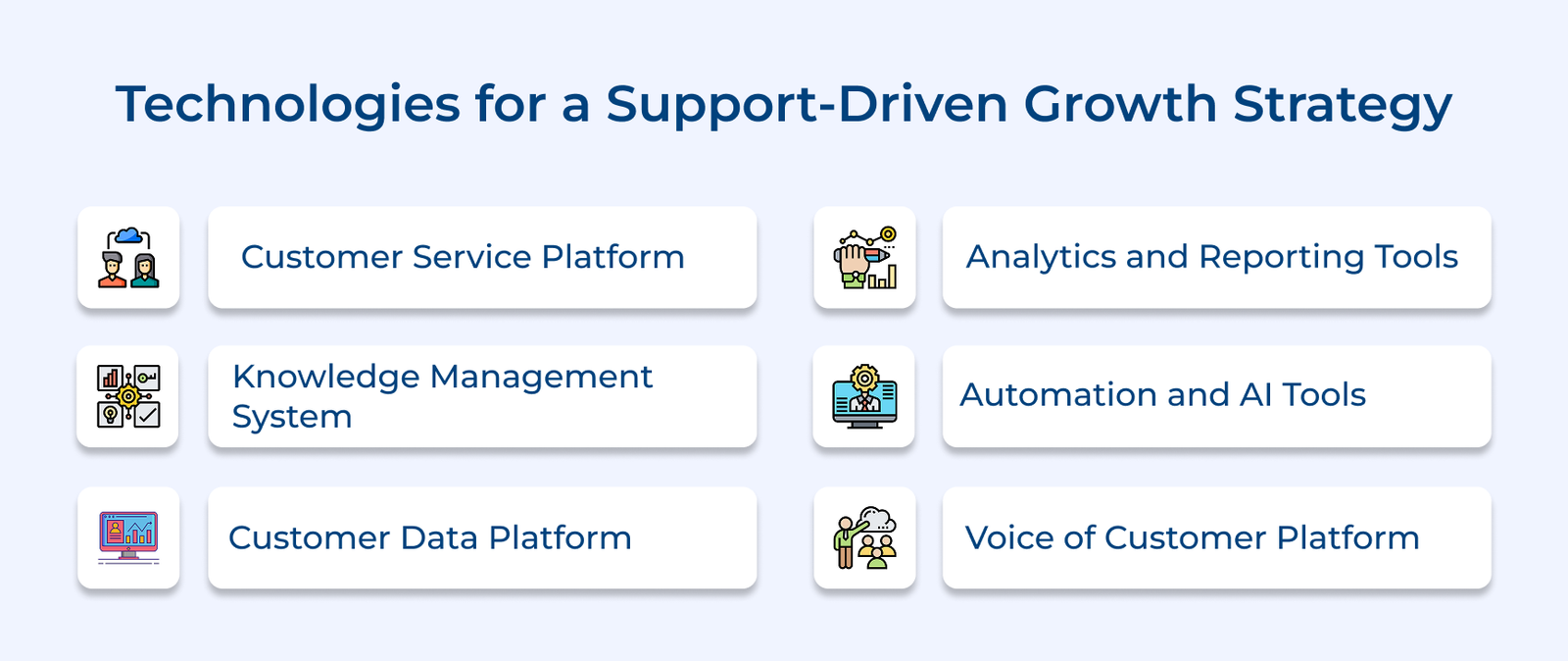 A Comprehensive Guide on Support-Driven Growth in 2026