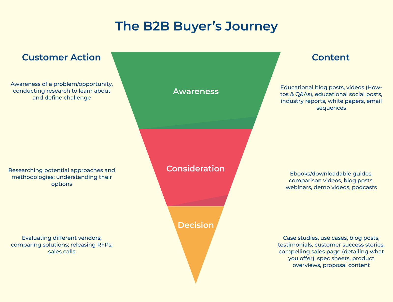 The B2B Buyer’s Journey The B2B Buyer’s Journey
