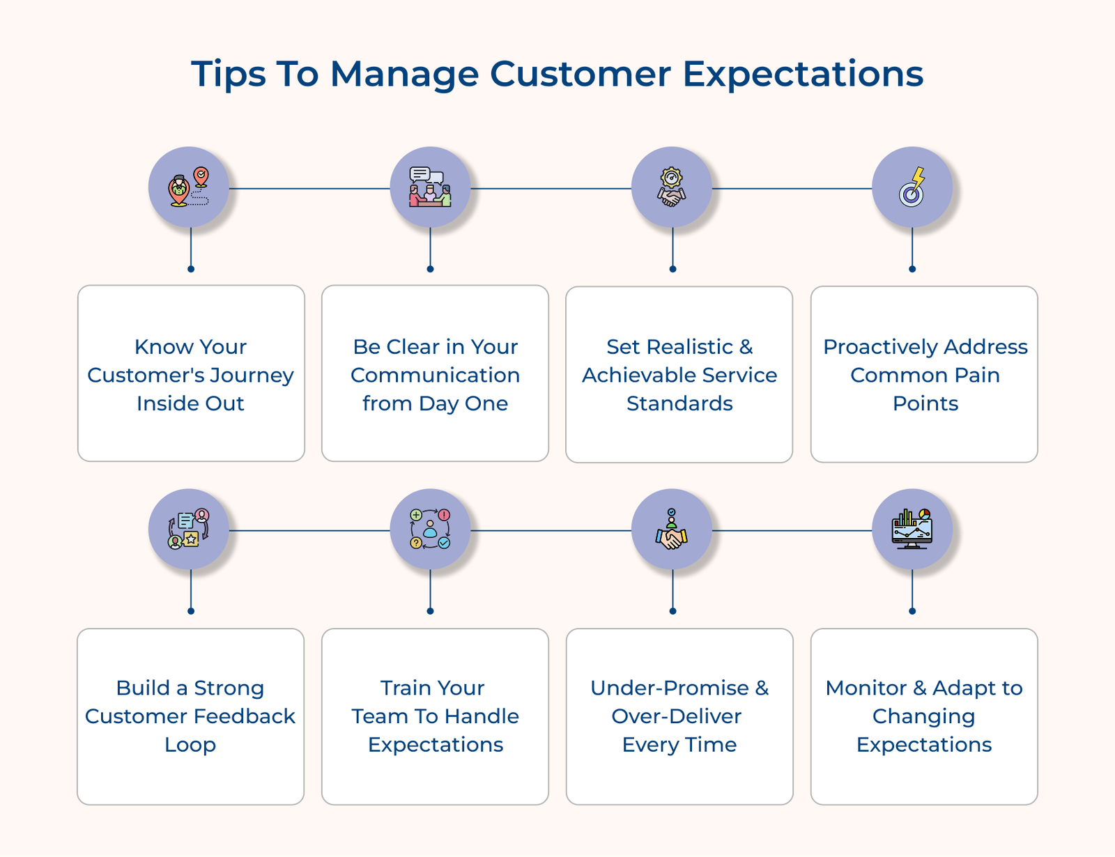 How to Form Customer Expectations: 5 Effective Ways