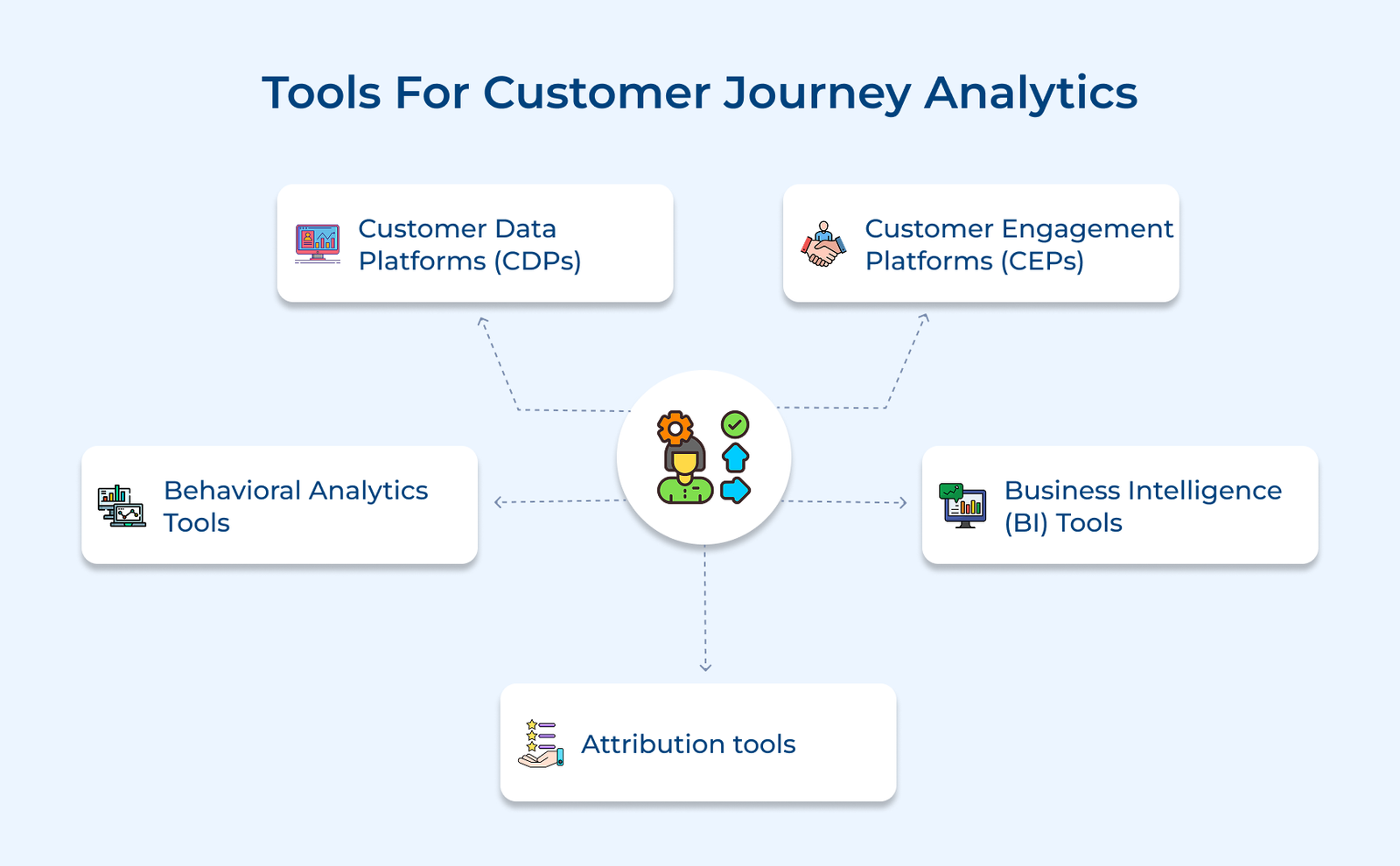 The Ultimate Guide to Customer Journey Analytics in 2026