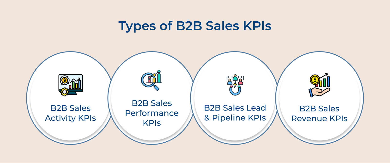 Types of B2B sales KPIs Types of B2B sales KPIs