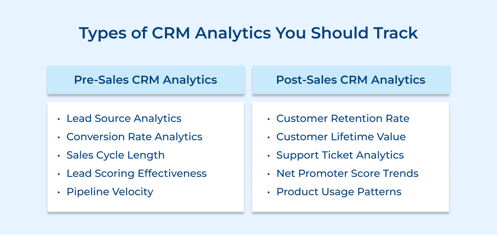 Types of CRM Analytics You Should Track Types of CRM Analytics You Should Track