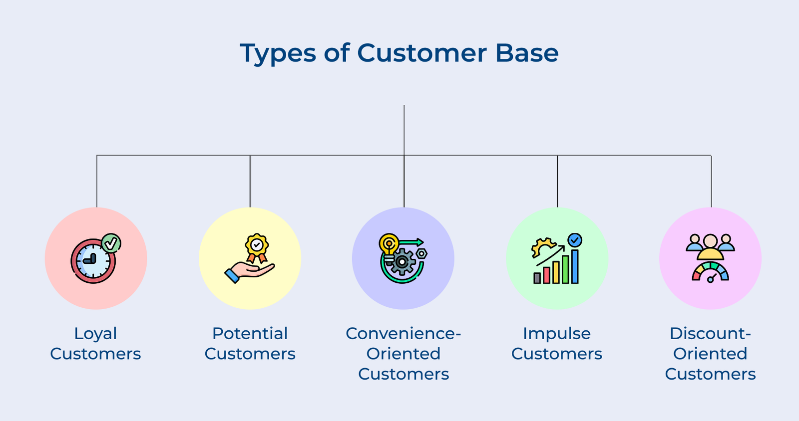 What is Customer Base? The Ultimate Guide