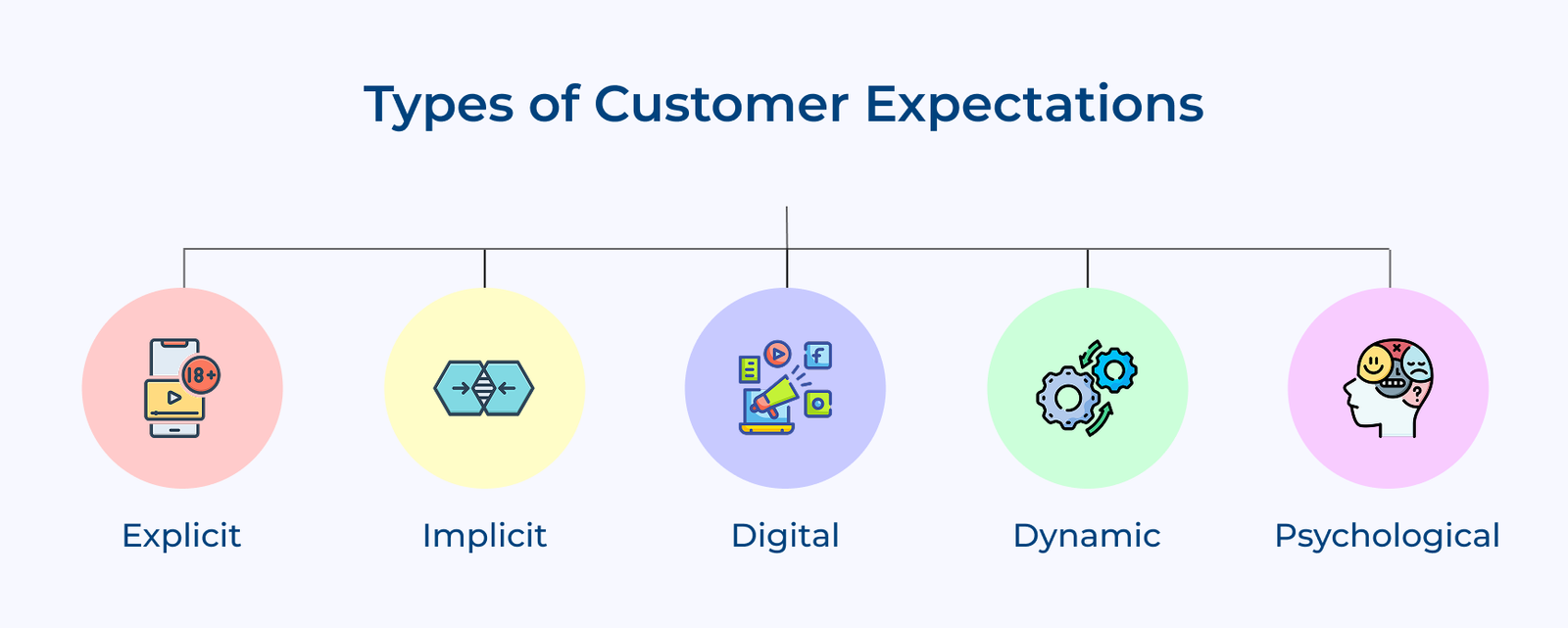 How to Manage Customer Expectations? 7 Key Strategies