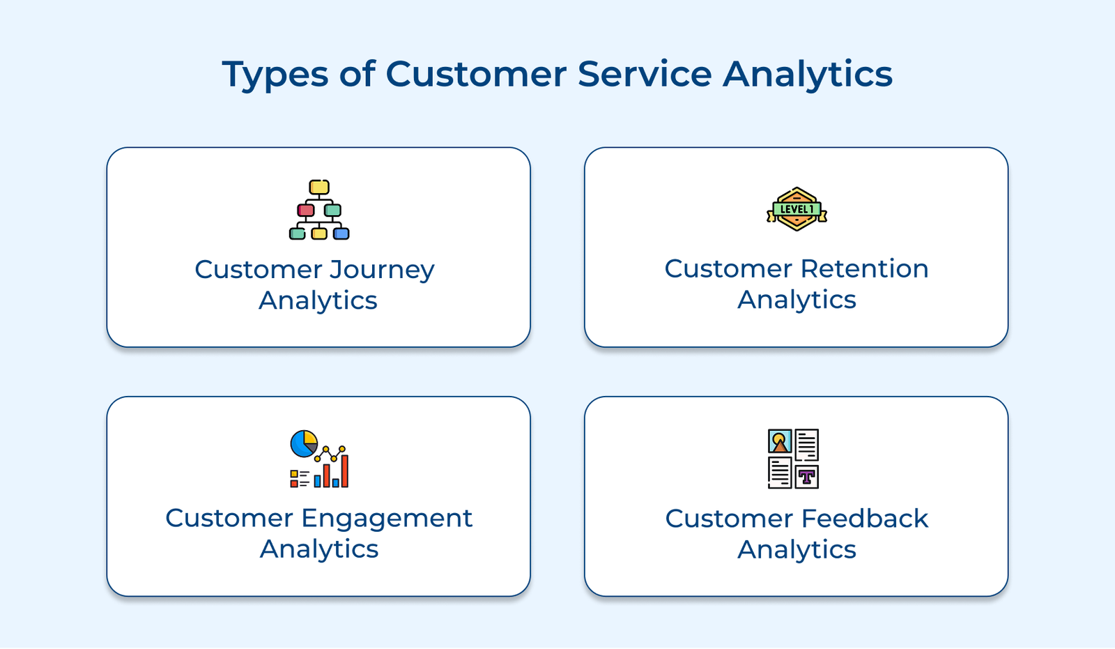 Customer Service Analytics: Benefits, Use Cases, Metrics, and Tools