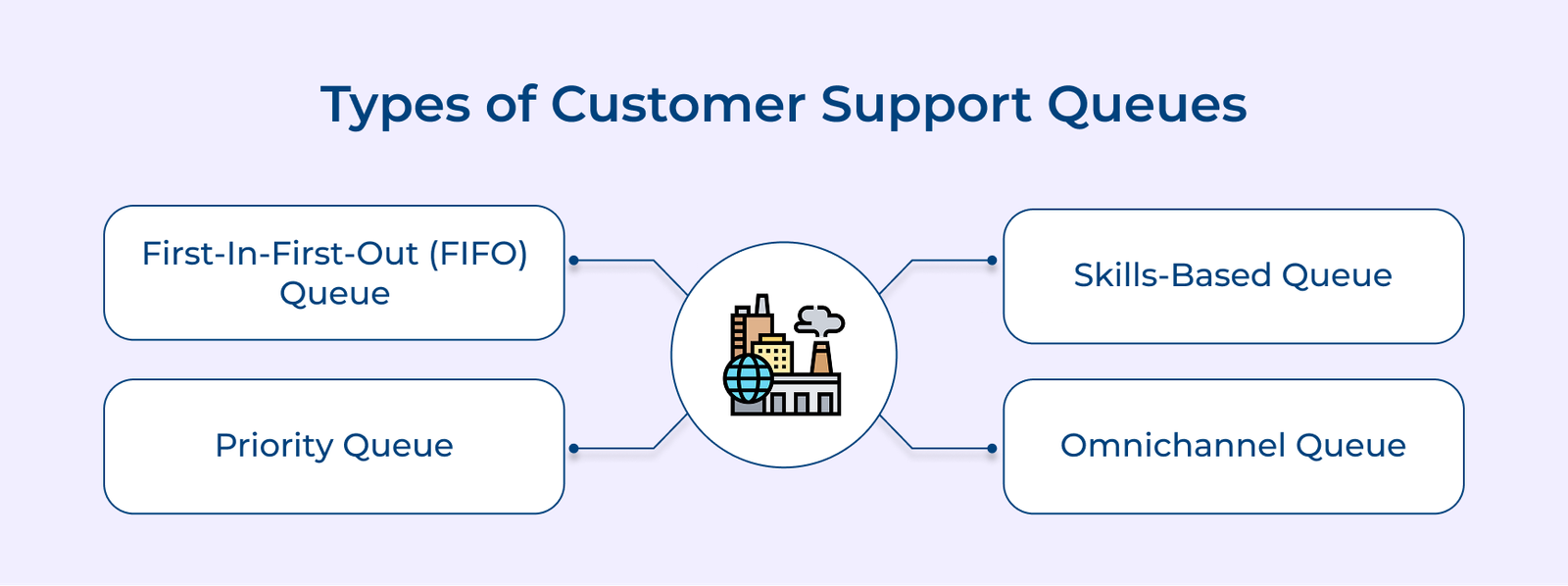 Support Queue How to Effectively Manage Customer Service Queue? 9 Strategies