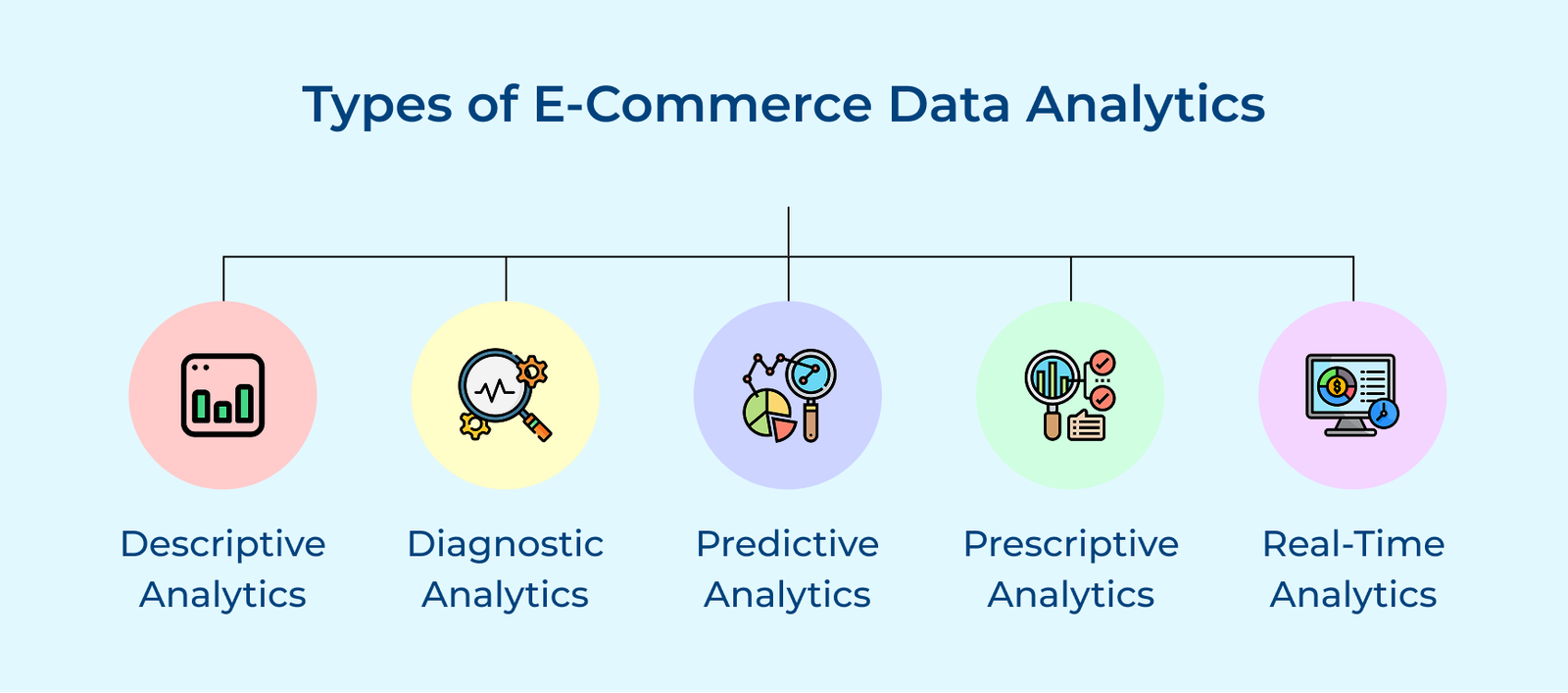 Ecommerce Analytics Guide: Types, Benefits & Best Practices