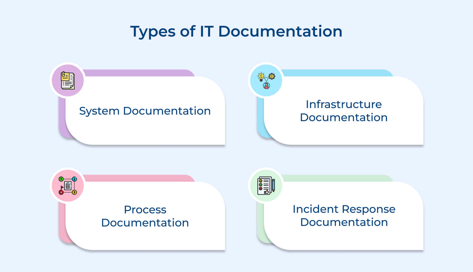 Types of IT Documentation Types of IT Documentation