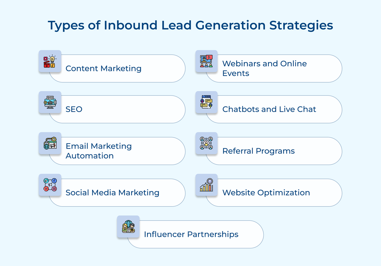 Types of Inbound Lead Generation Strategies Types of Inbound Lead Generation Strategies