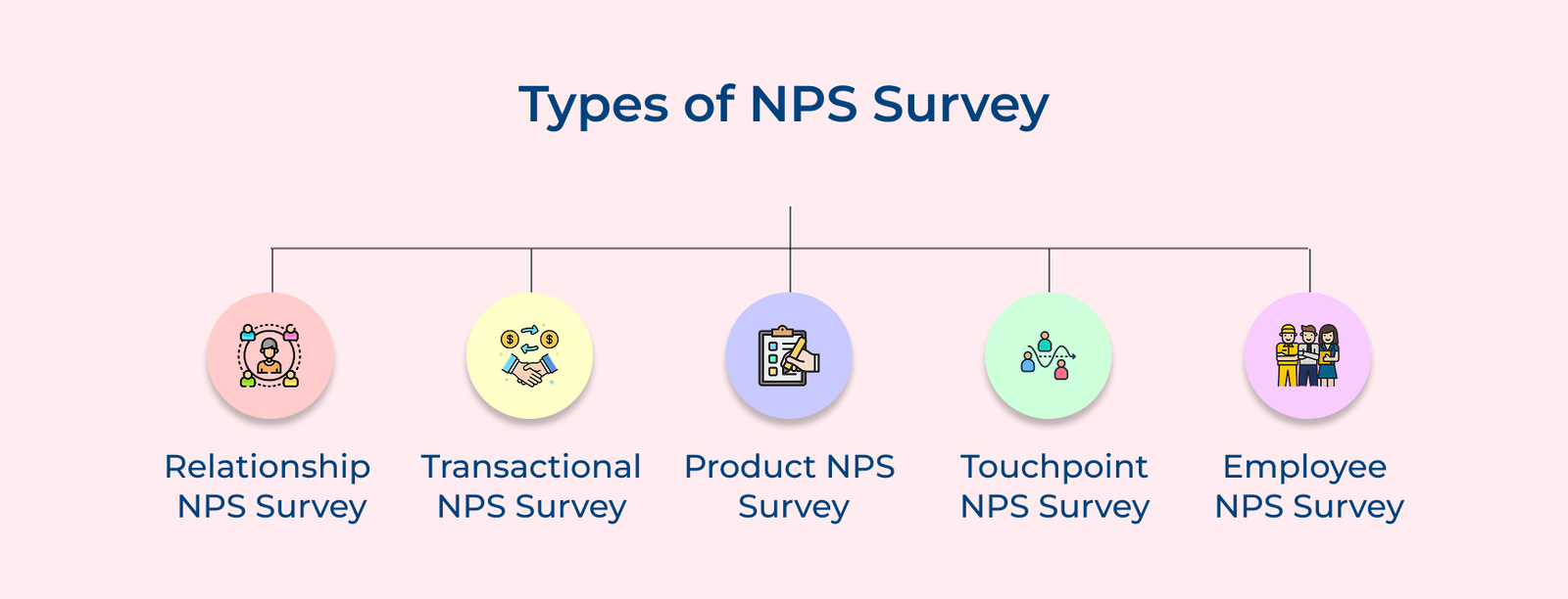Types of NPS Survey Types of NPS Survey