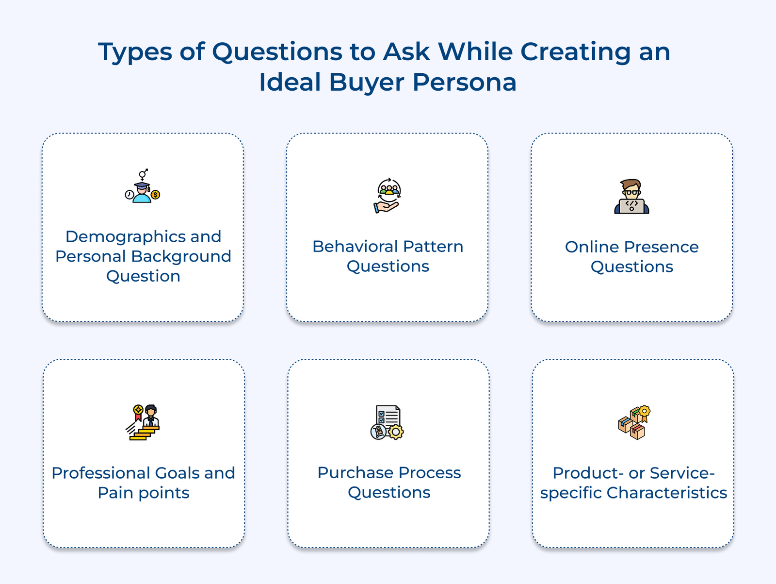 Types of Questions to Ask While Creating an Ideal Buyer Persona Types of Questions to Ask While Creating an Ideal Buyer Persona