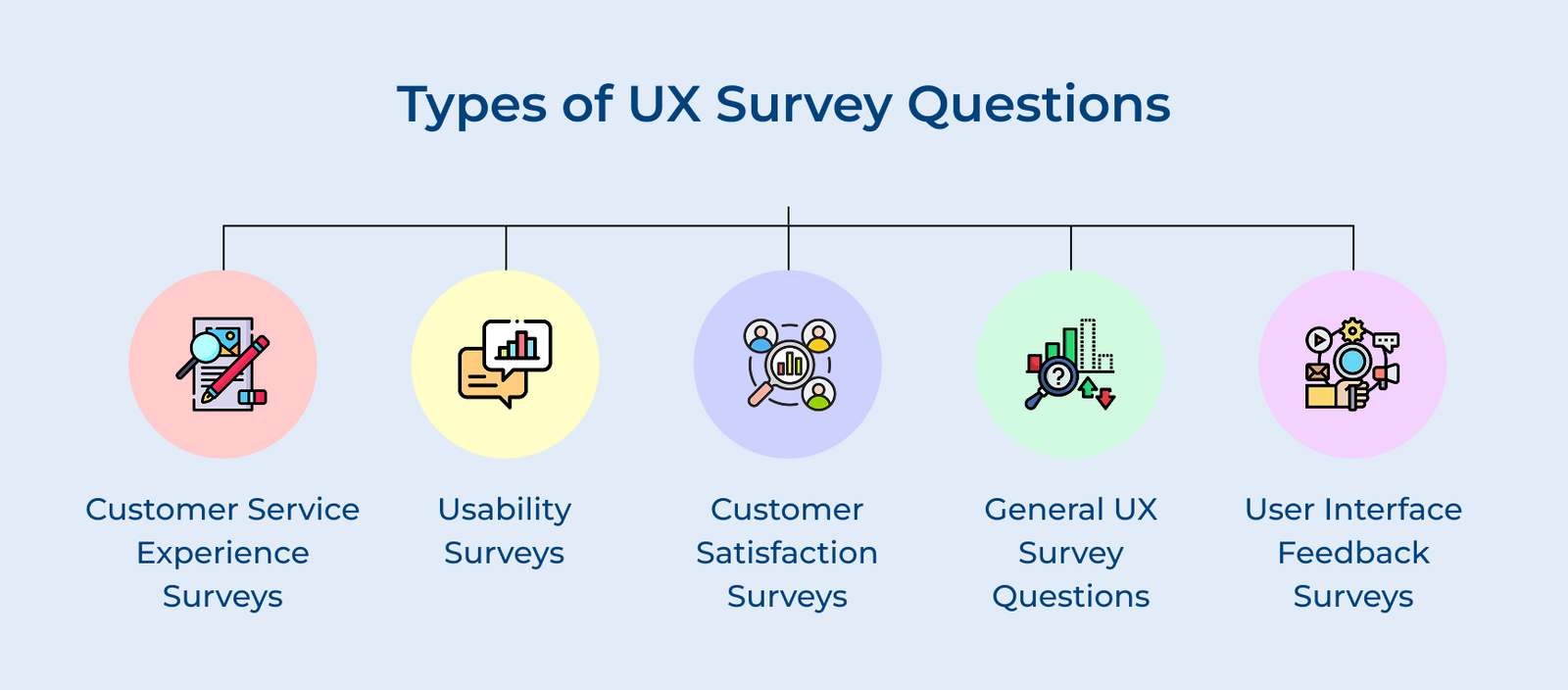 Types of UX Survey Questions Types of UX Survey Questions