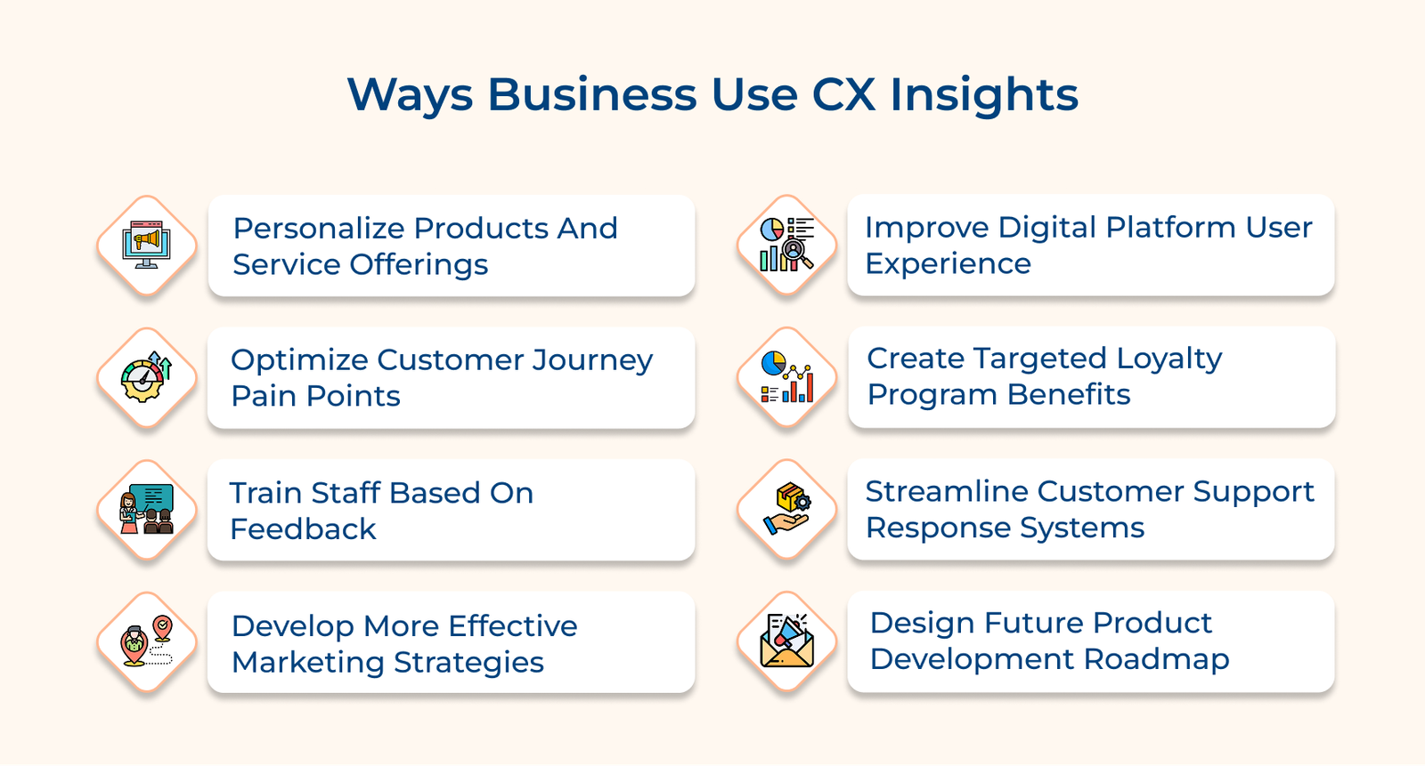 Ways Business Use CX Insights Ways Business Use CX Insights