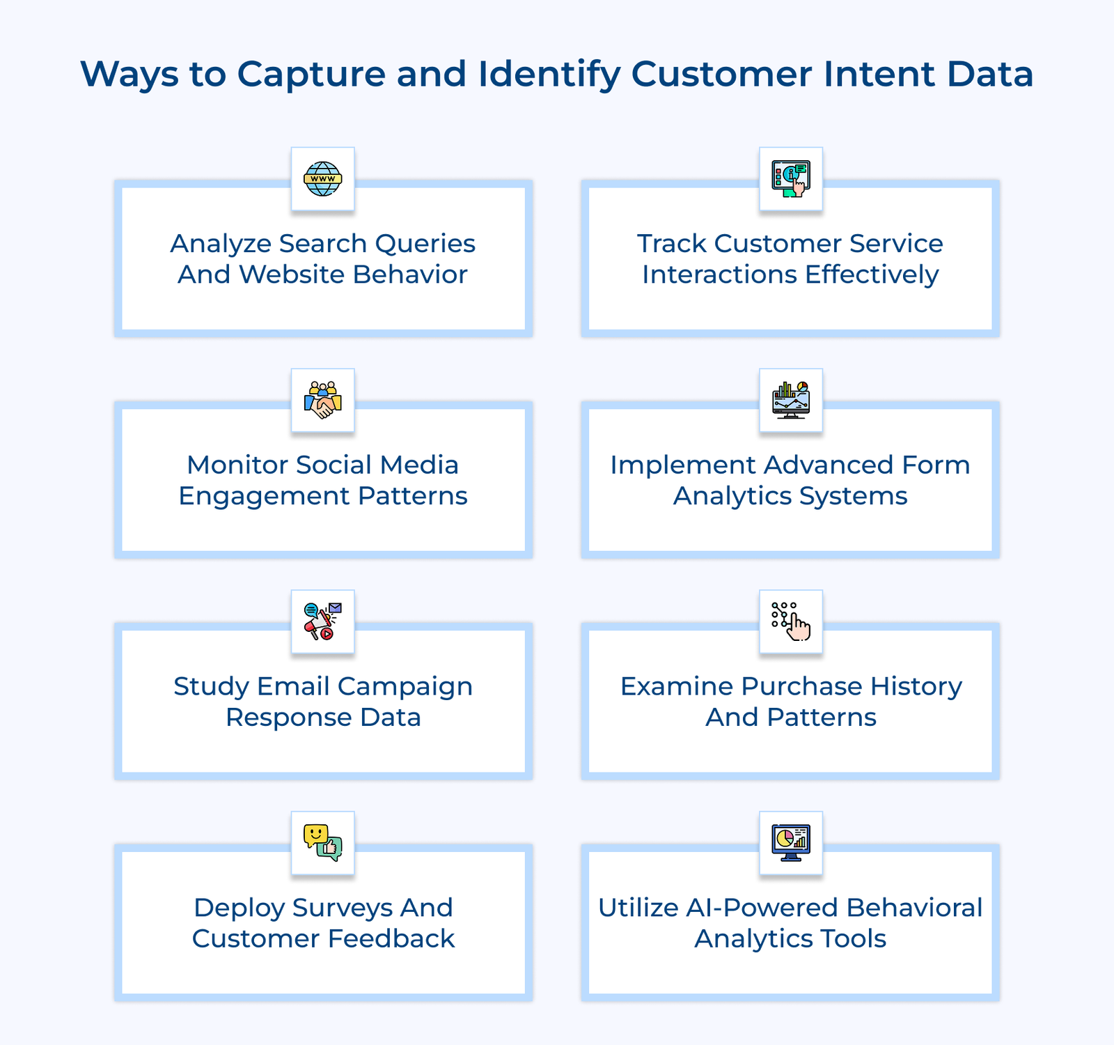 Ways to Capture and Identify Customer Intent Data Ways to Capture and Identify Customer Intent Data