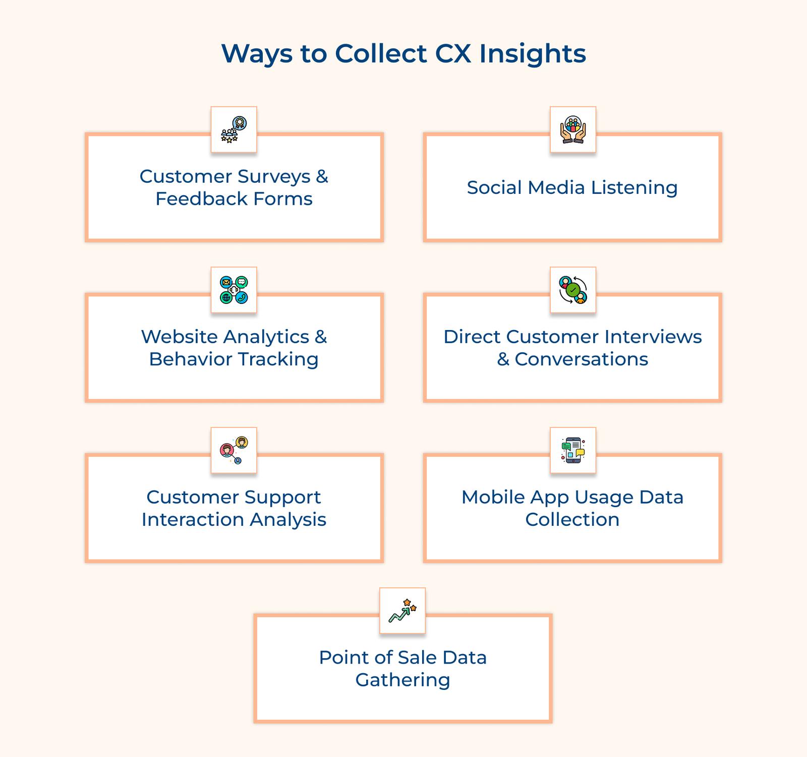 Ways to Collect CX Insights Ways to Collect CX Insights