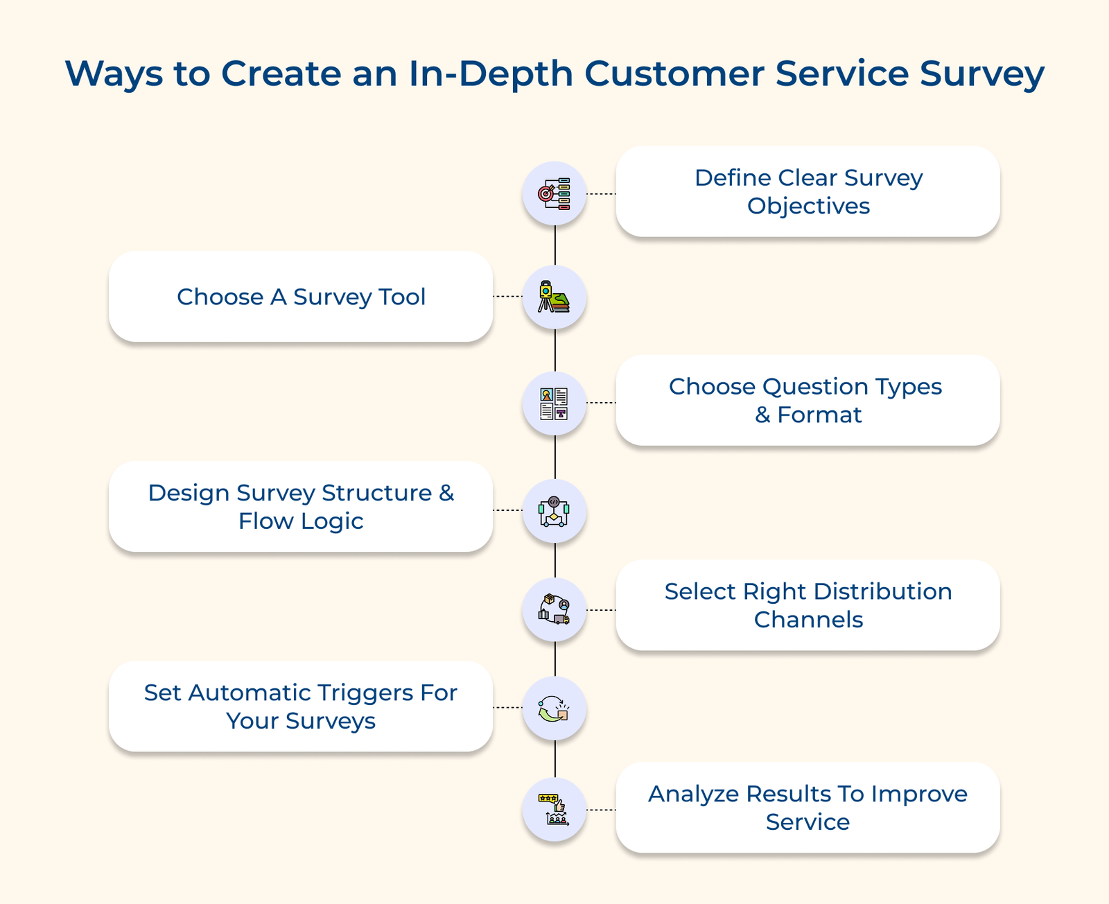 Top Customer Service Survey Questions To Ask