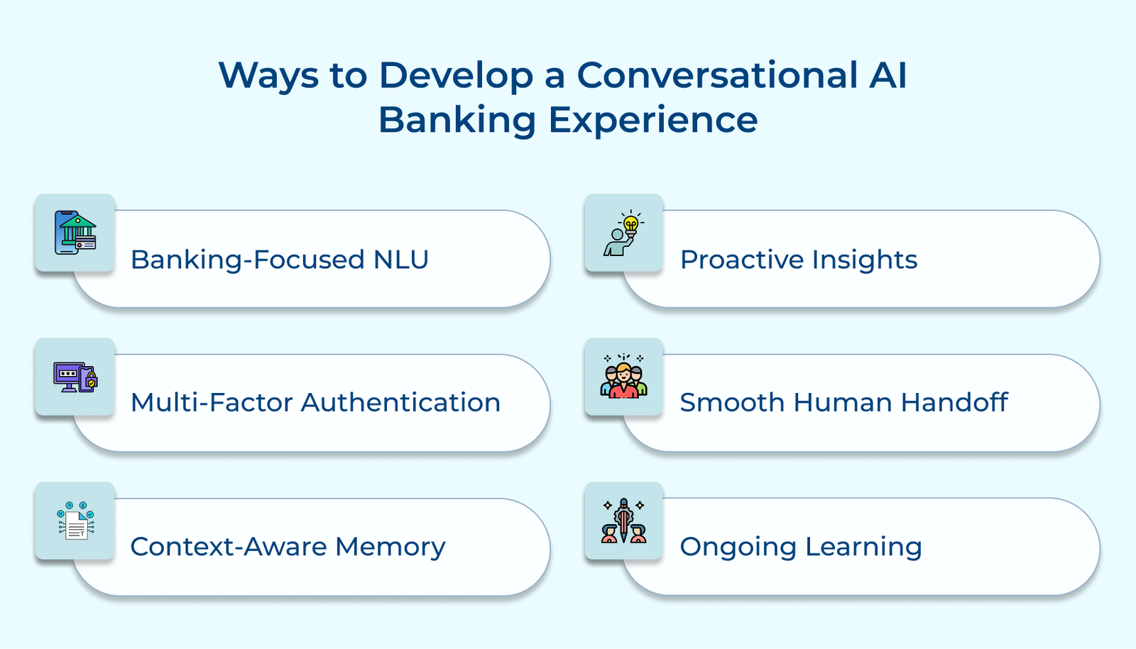 An Ultimate Guide to Conversational AI Banking with Examples