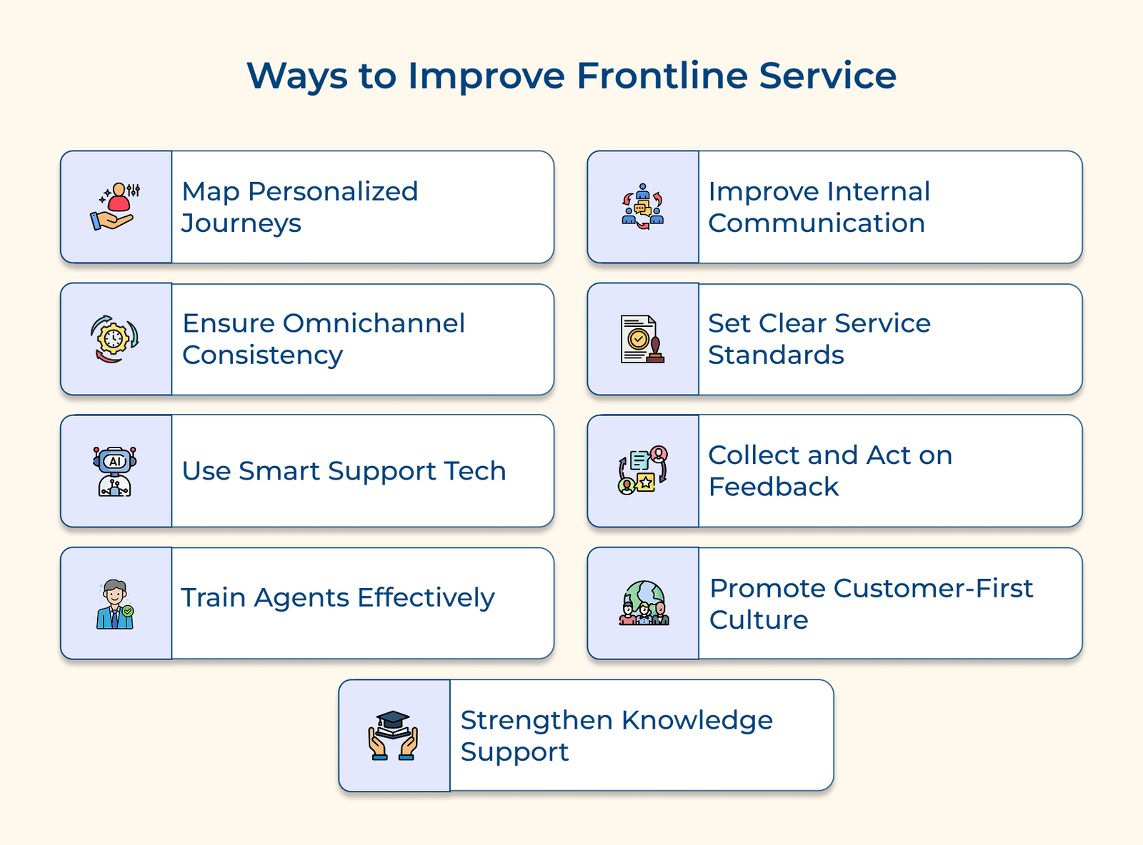 Ways to Improve Frontline Service Ways to Improve Frontline Service