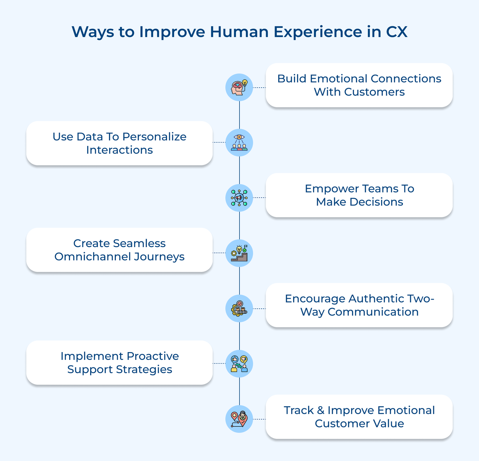 Ways to Improve Human Experience in CX Ways to Improve Human Experience in CX