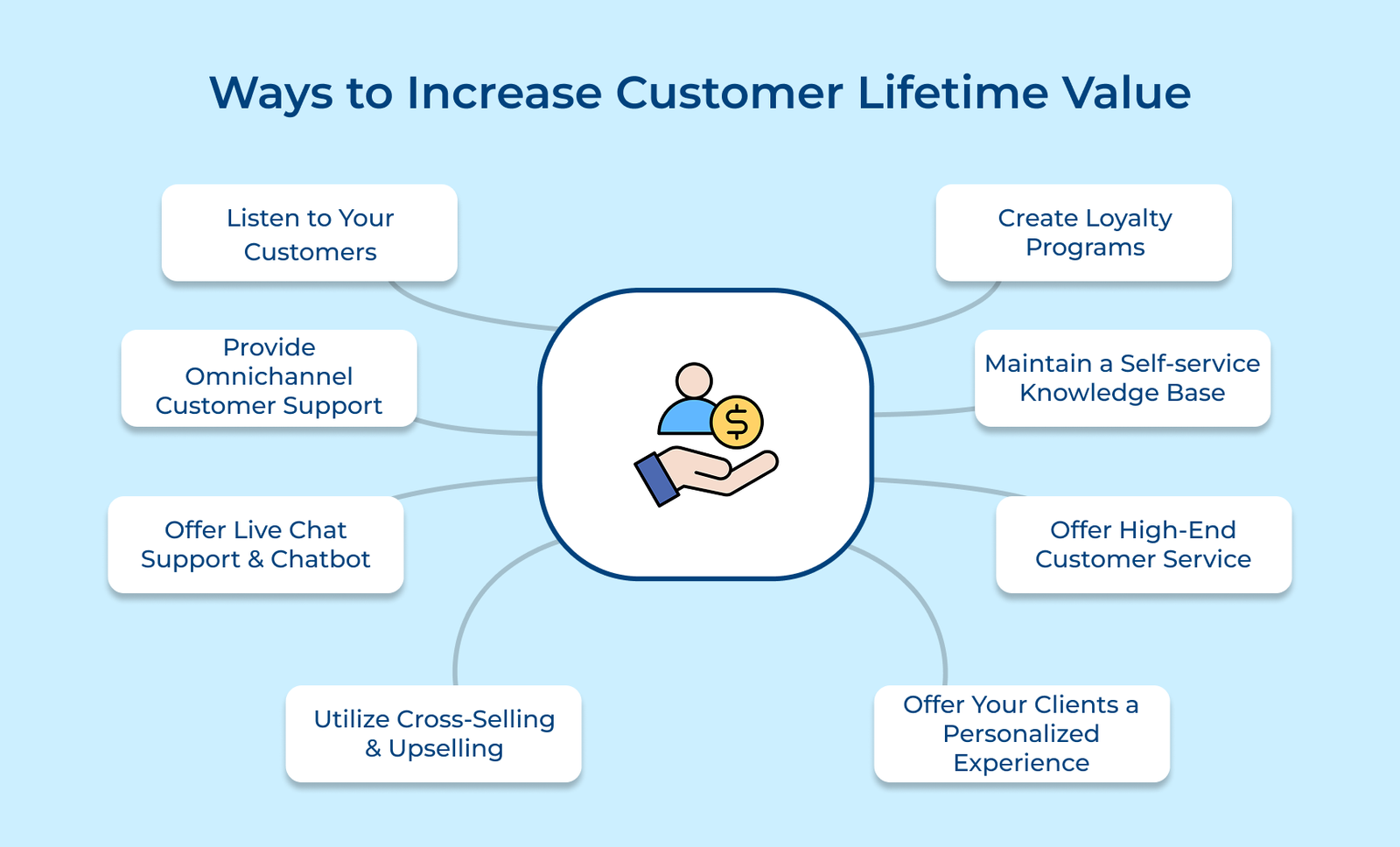 How to Increase Customer Lifetime Value? 9 Ways to Improve It