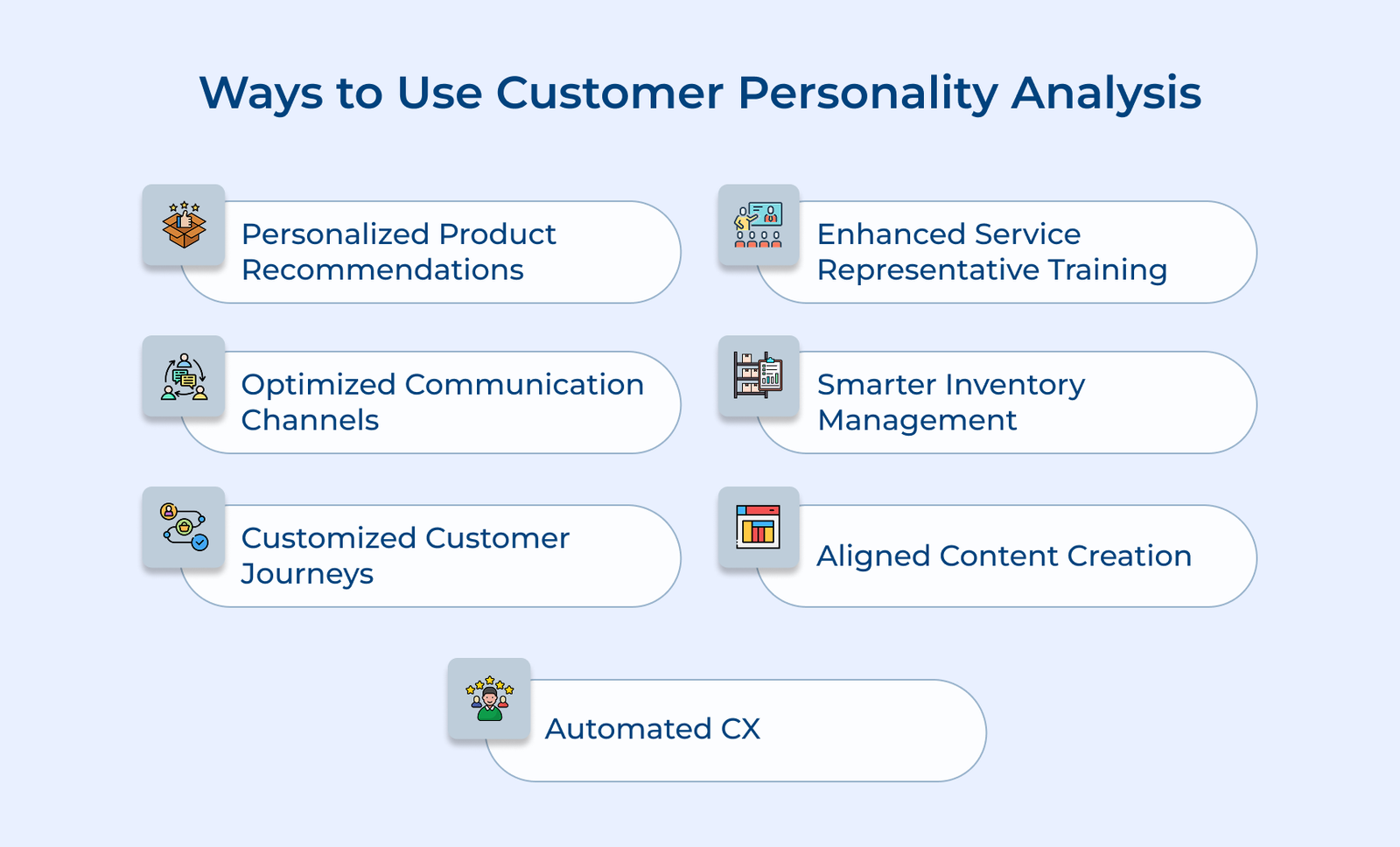 Customer Personality Analysis Guide: Benefits, Methods & Examples
