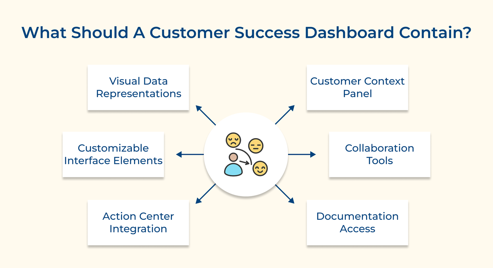 8 Essential Steps to Create a Customer Success Dashboard