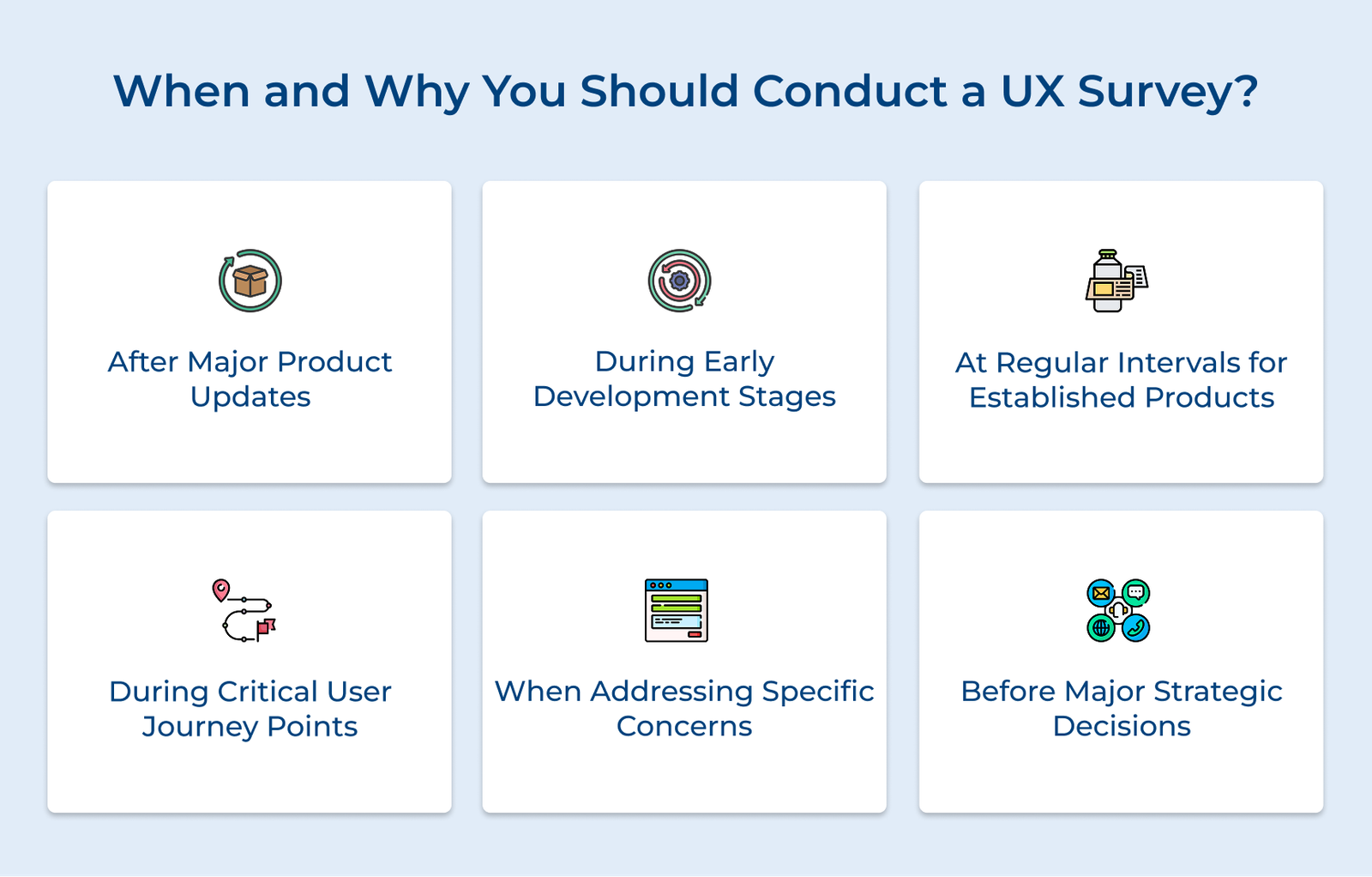 When and Why You Should Conduct a UX Survey When and Why You Should Conduct a UX Survey
