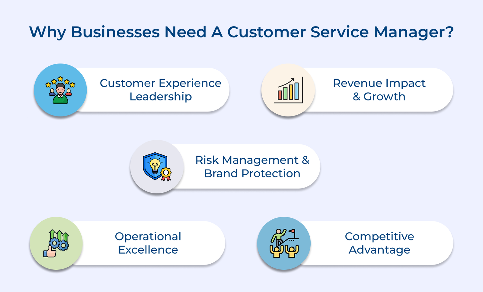 9 Customer Service Manager Skills to Lead and Succeed