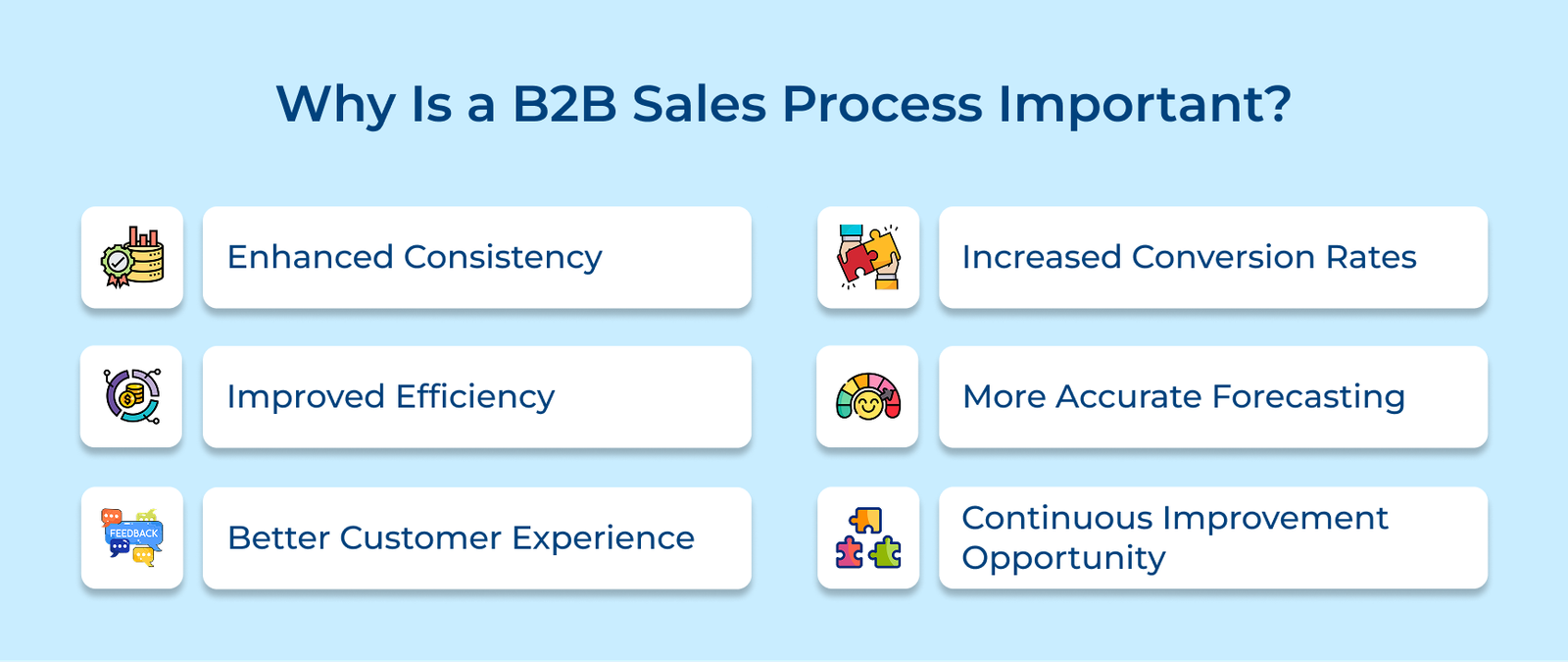 Why Is a B2B Sales Process Important Why Is a B2B Sales Process Important