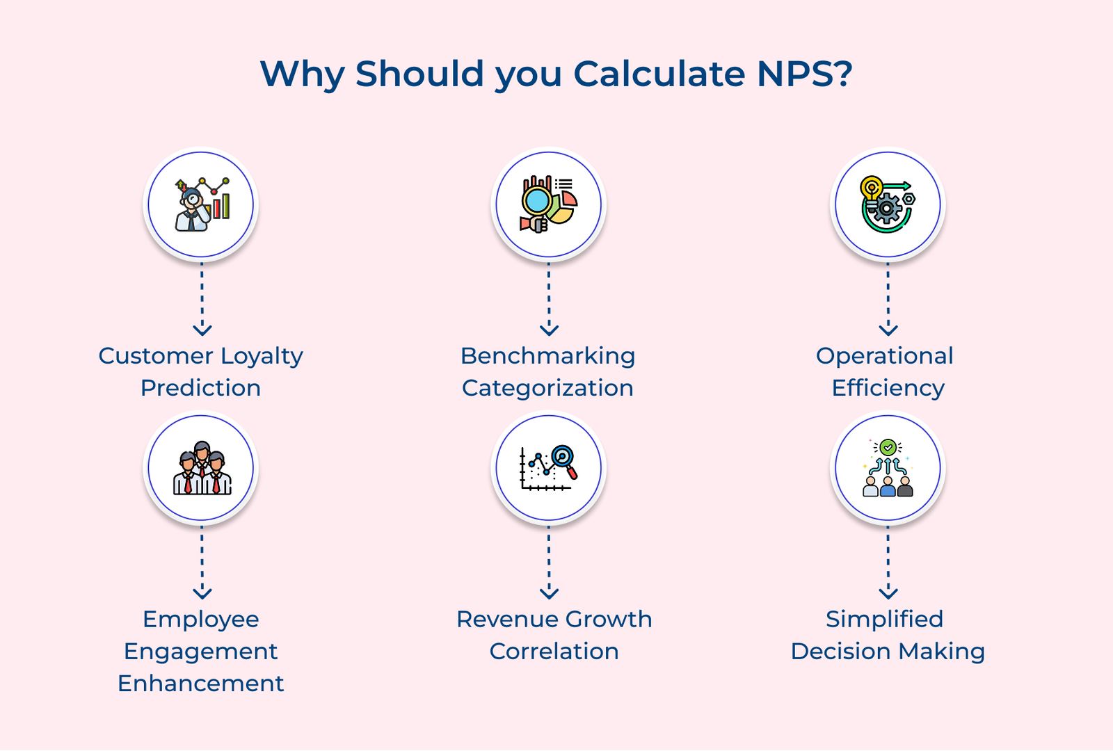 Why Should you Calculate NPS Why Should you Calculate NPS