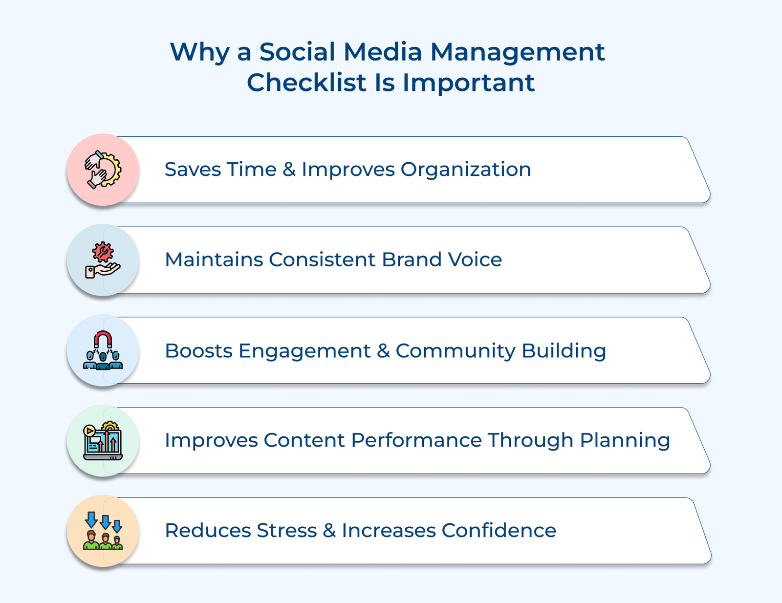 Why a Social Media Management Checklist Is Important Why a Social Media Management Checklist Is Important